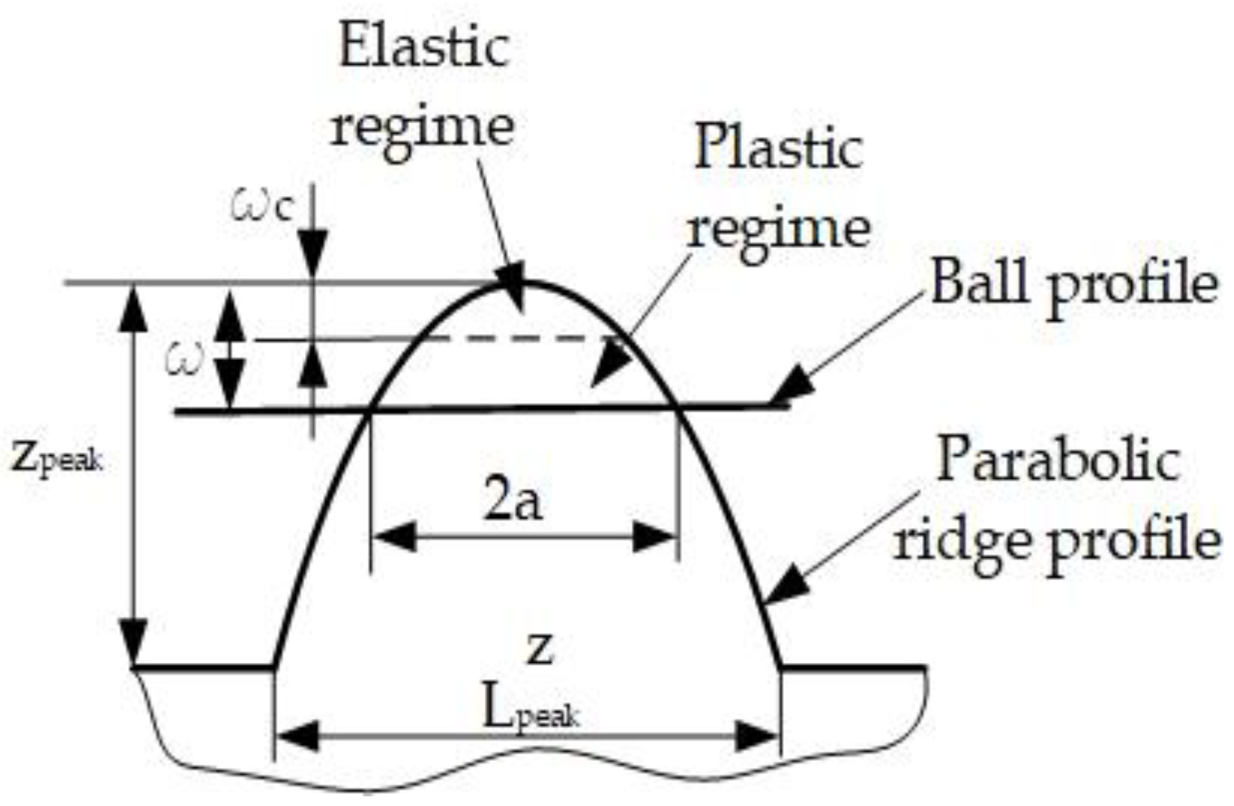 Machines 09 00048 g007