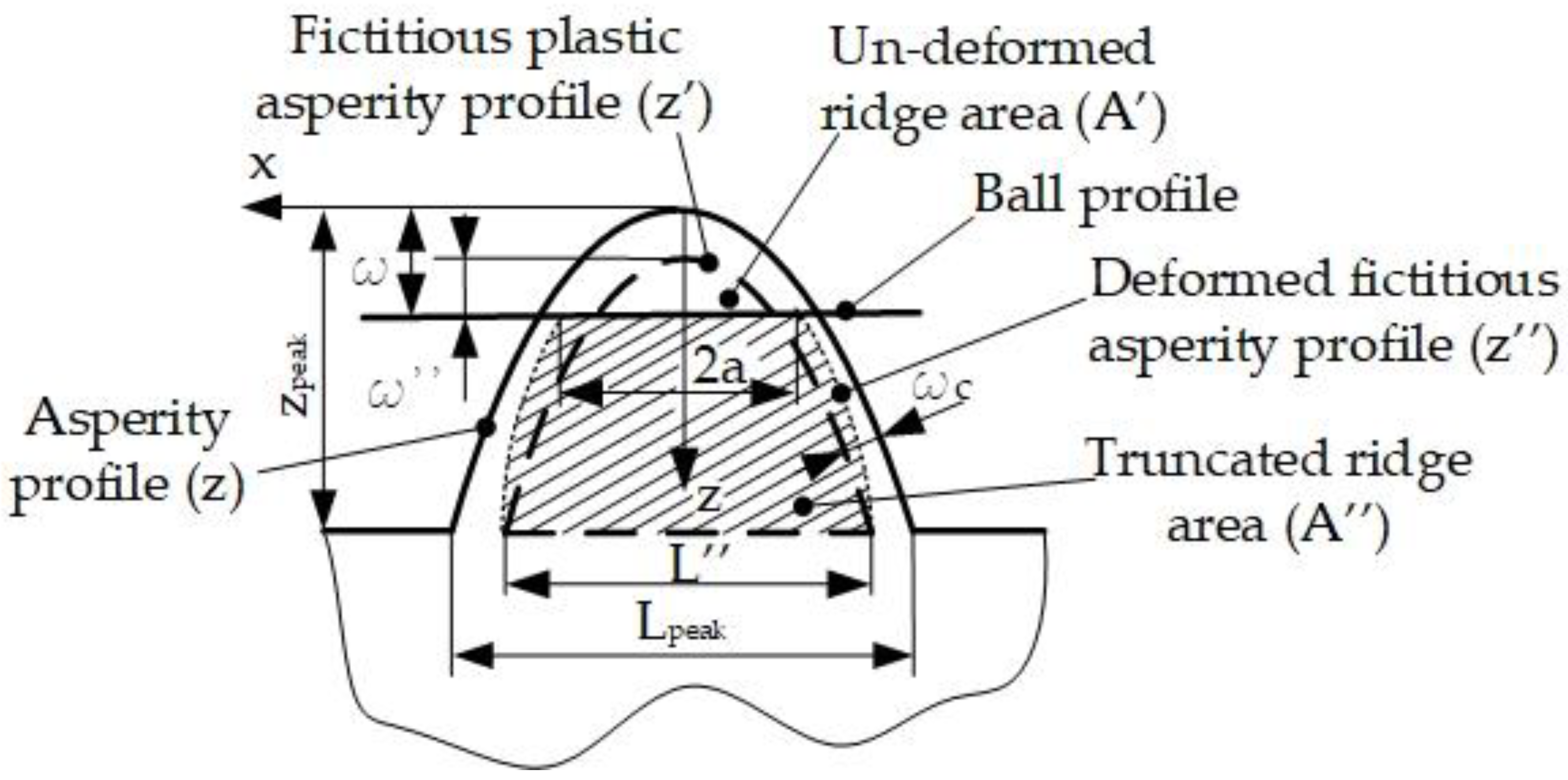 Machines 09 00048 g008