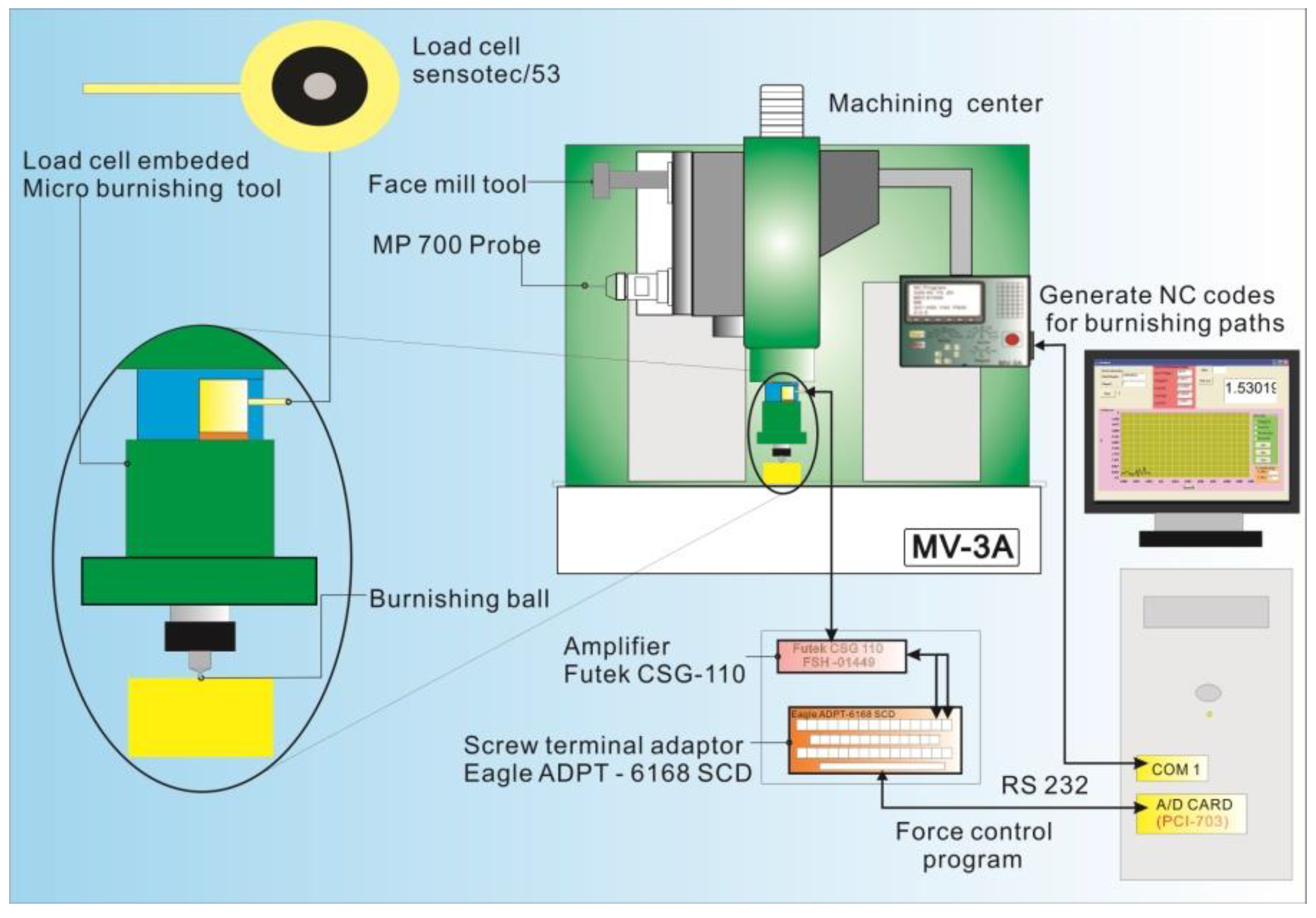 Machines 09 00048 g010