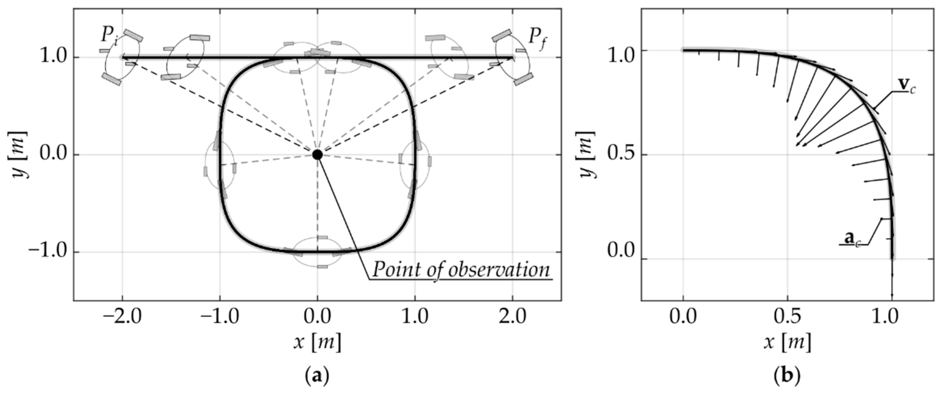 Machines 09 00052 g007