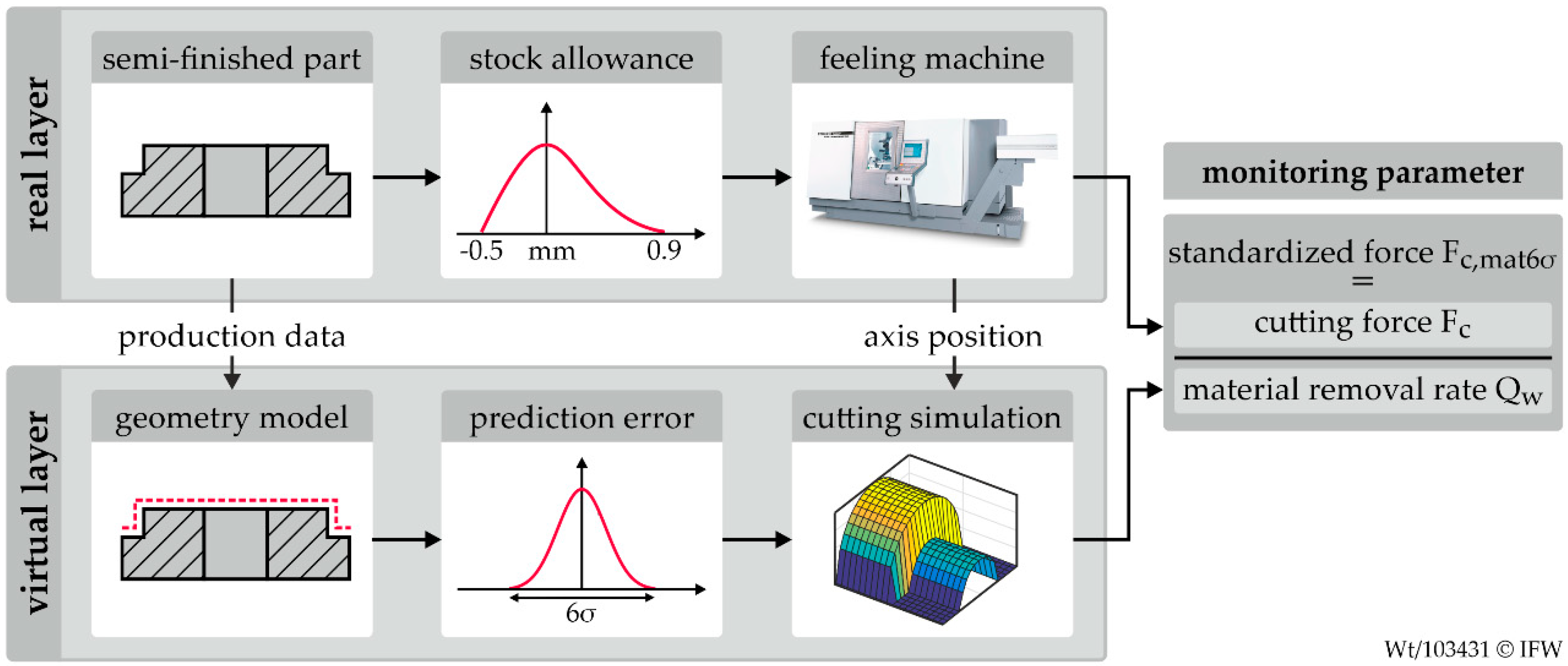 Machines 09 00053 g002 Machines 09 00053 g002
