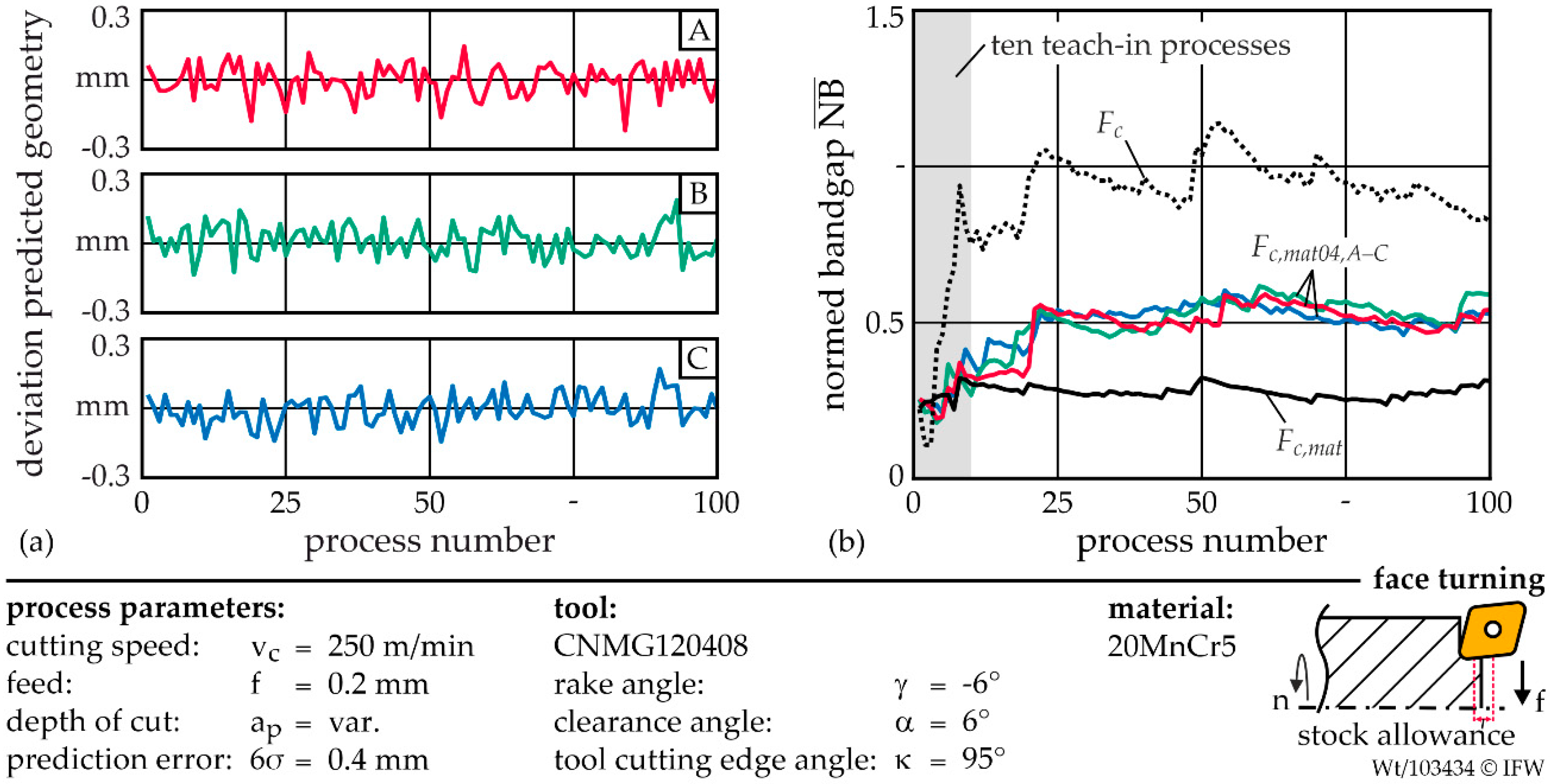 Machines 09 00053 g005 Machines 09 00053 g005
