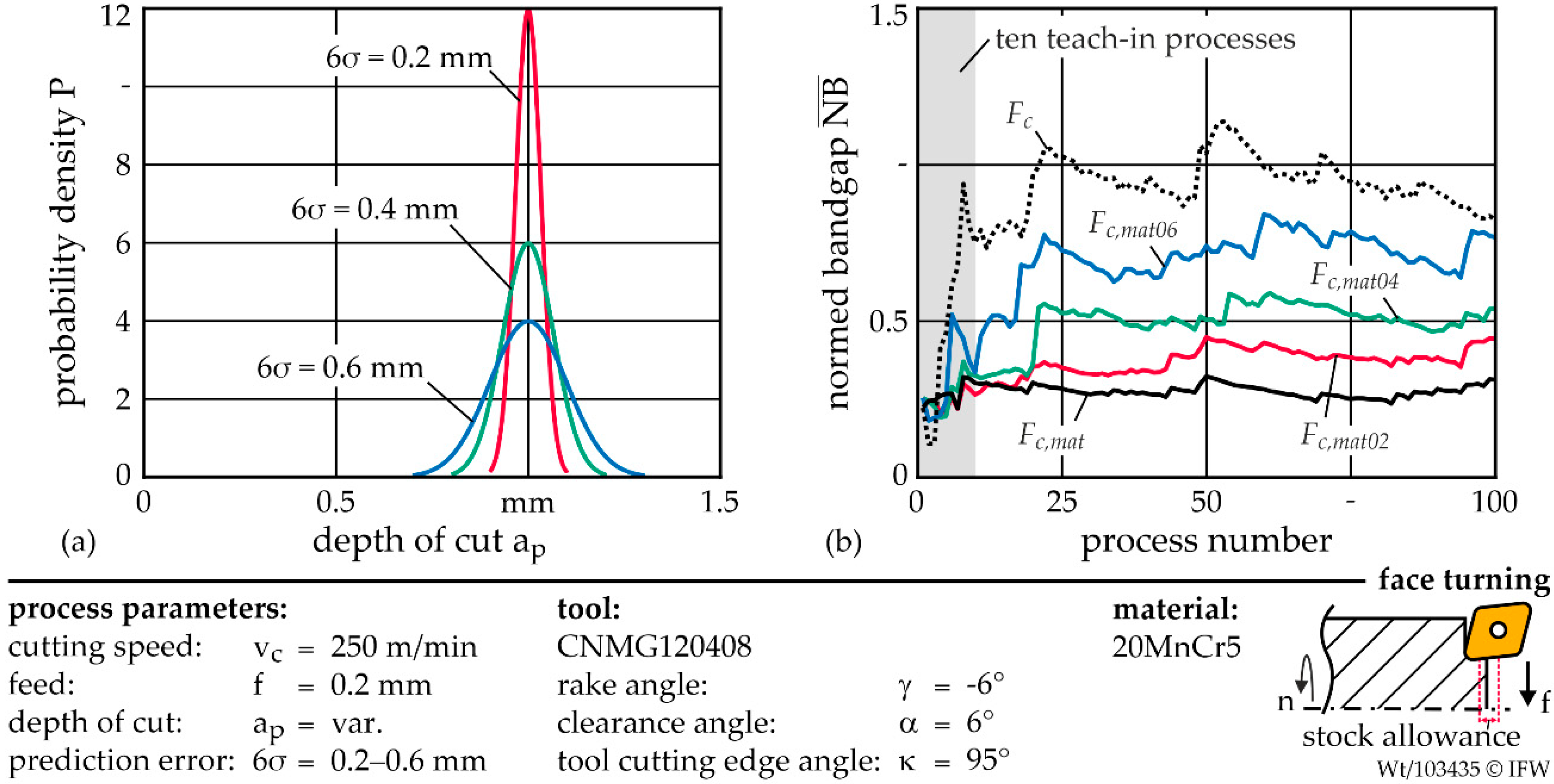 Machines 09 00053 g006 Machines 09 00053 g006