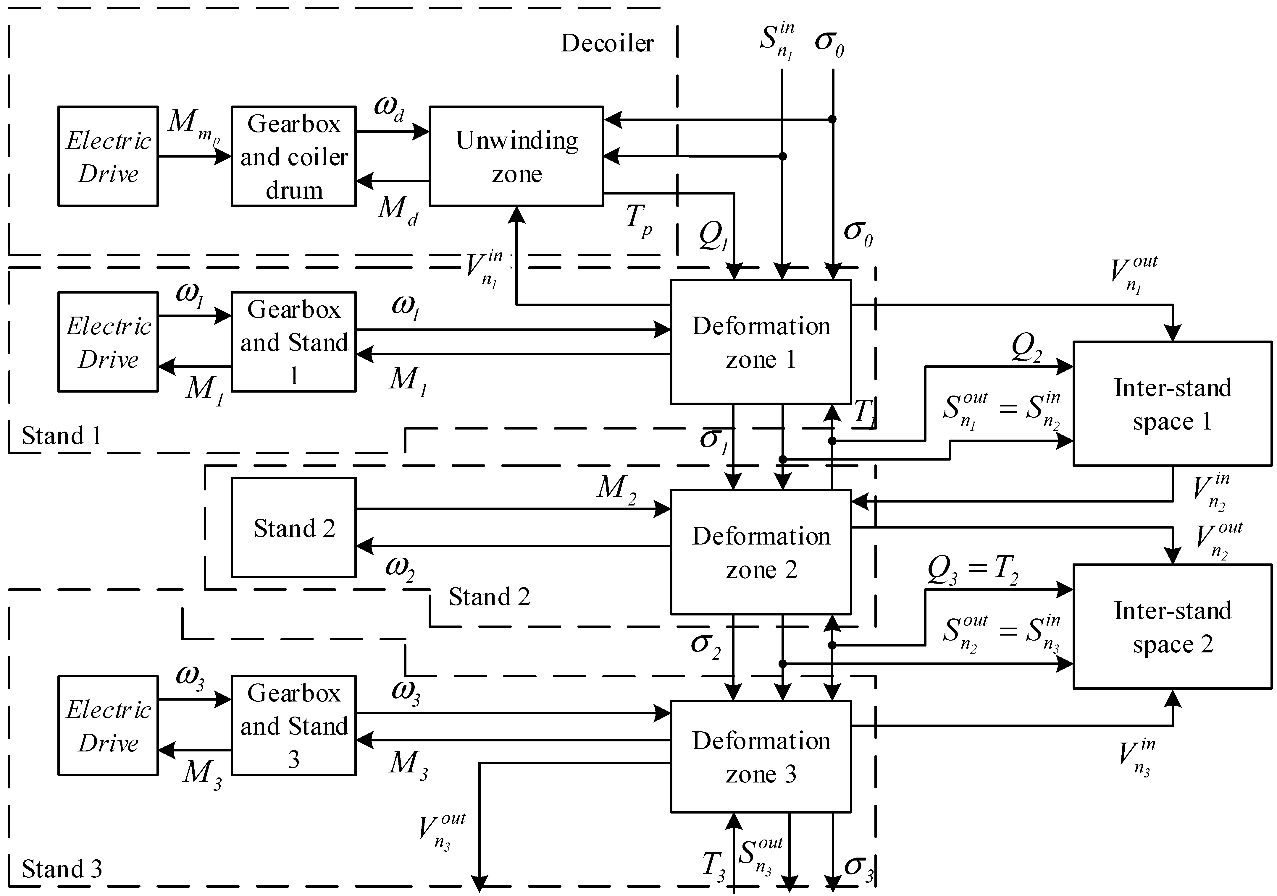 Machines 09 00054 g003 Machines 09 00054 g003