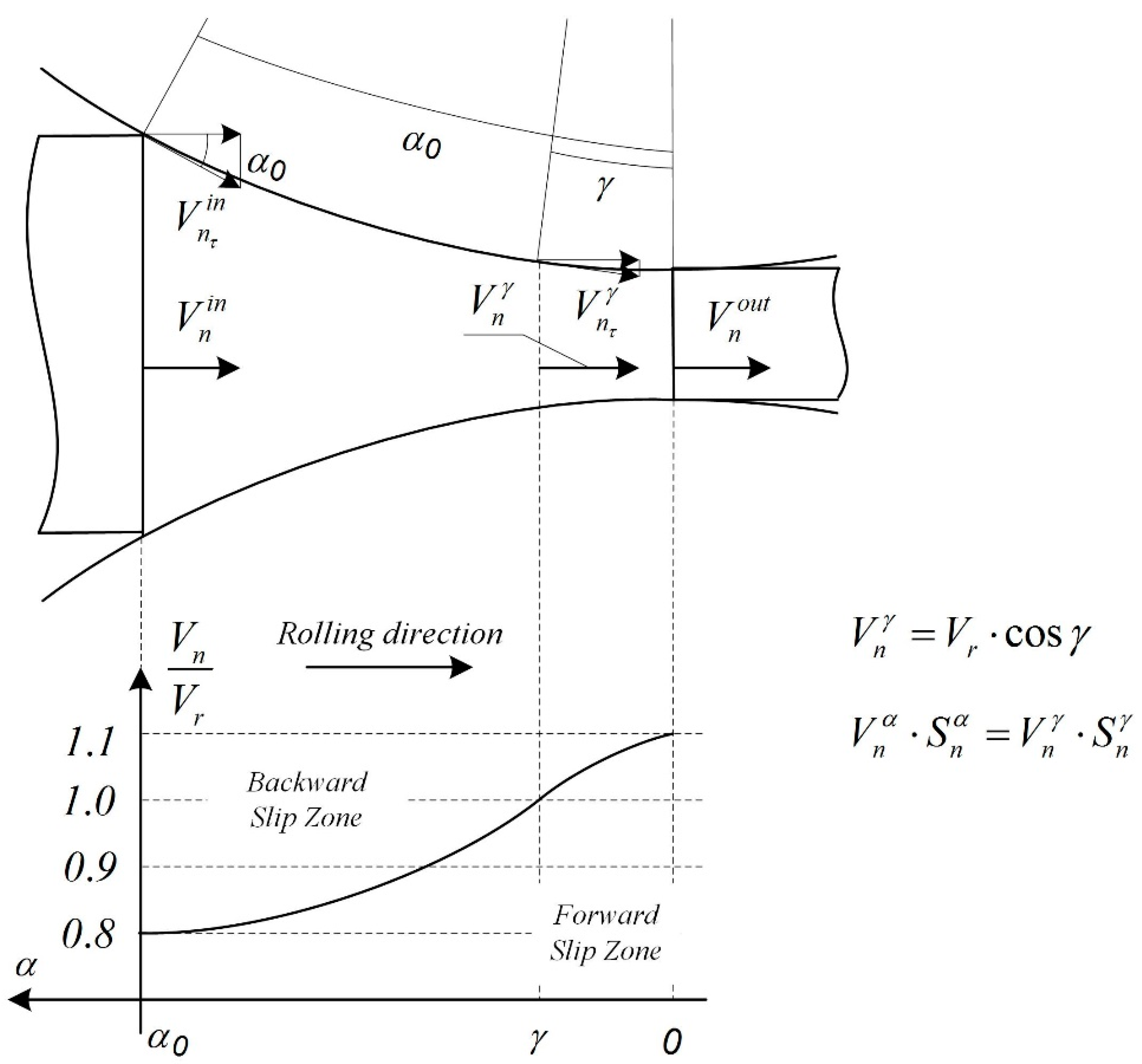 Machines Free Full Text Development Of Digital Models Of Interconnected Electrical Profiles For Rolling Drawing Wire Mills Html Machines Free Full Text Development Of Digital Models Of Interconnected Electrical Profiles For Rolling Drawing Wire Mills Html
