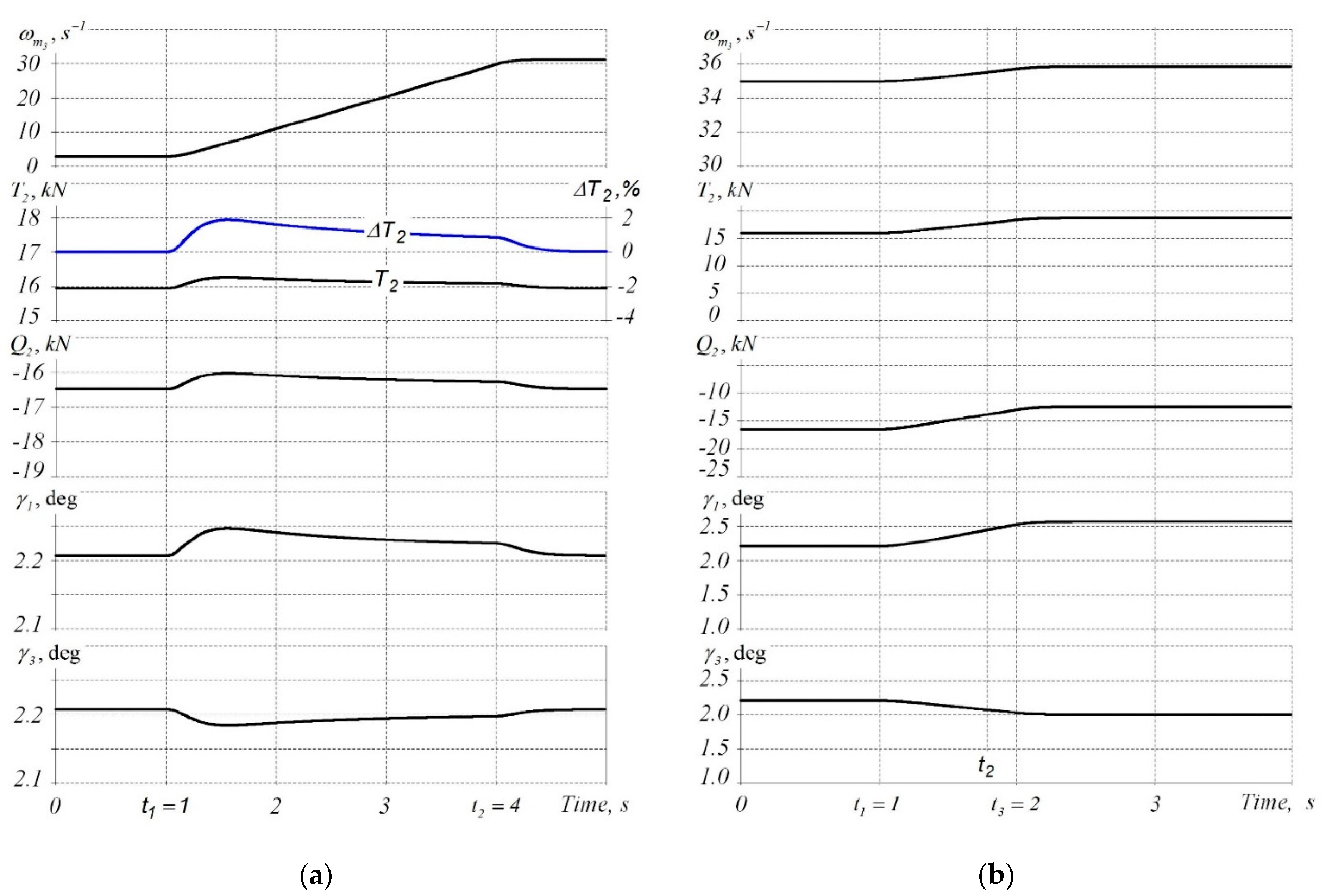 Machines 09 00054 g014 Machines 09 00054 g014