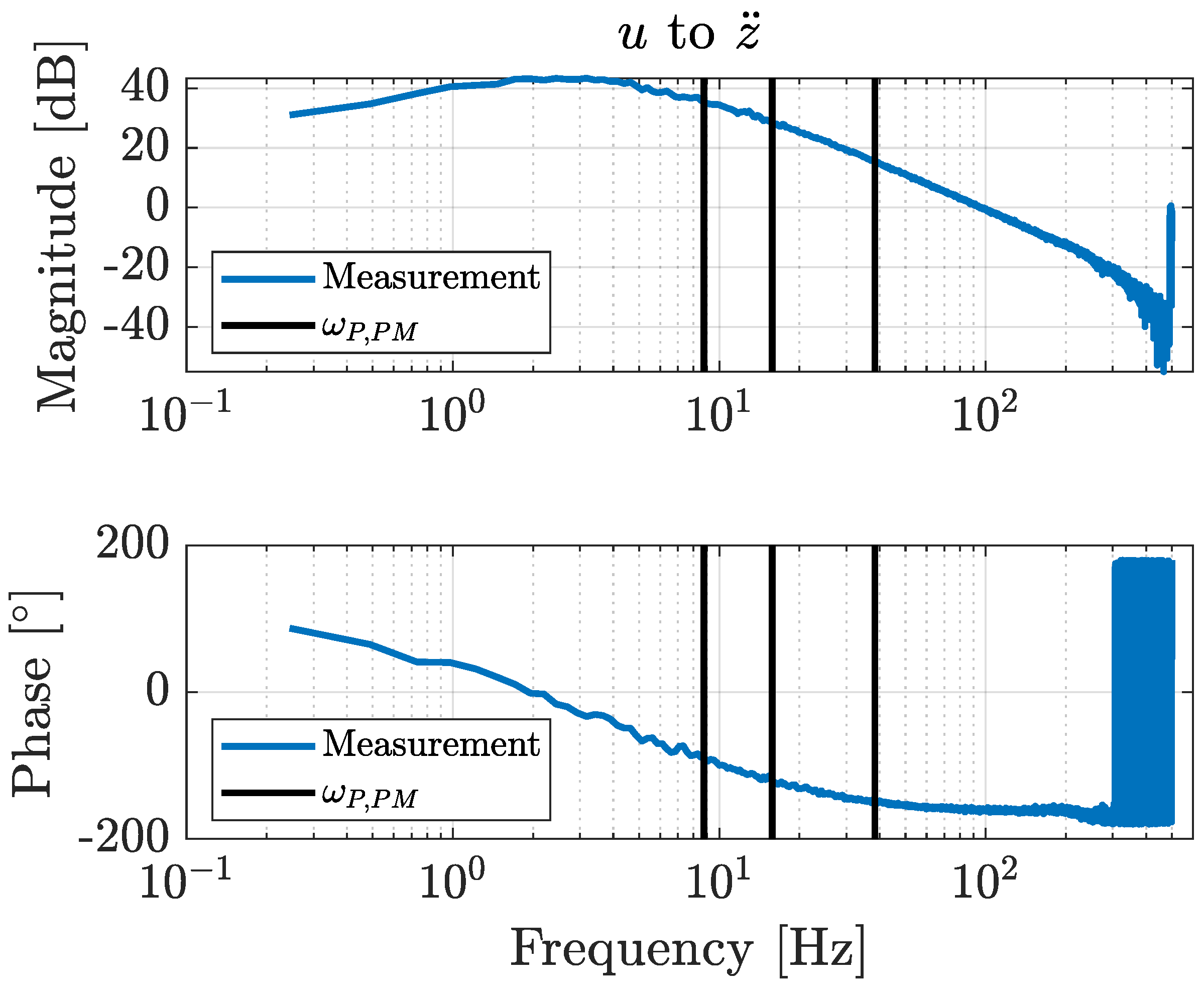 Machines 09 00055 g014