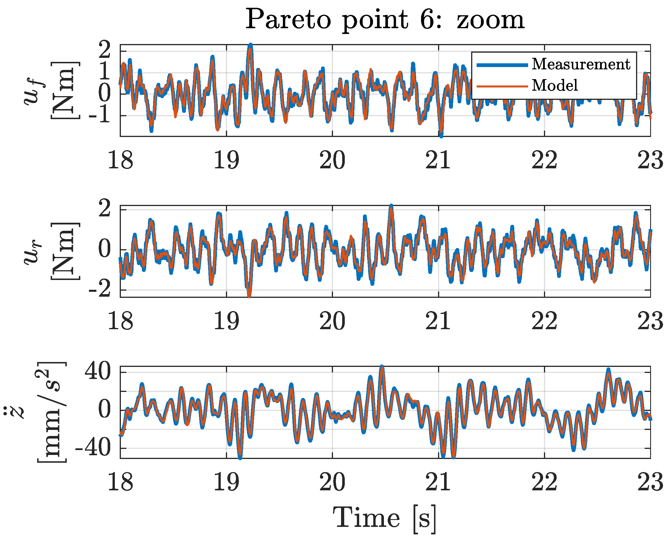 Machines 09 00055 g0a14