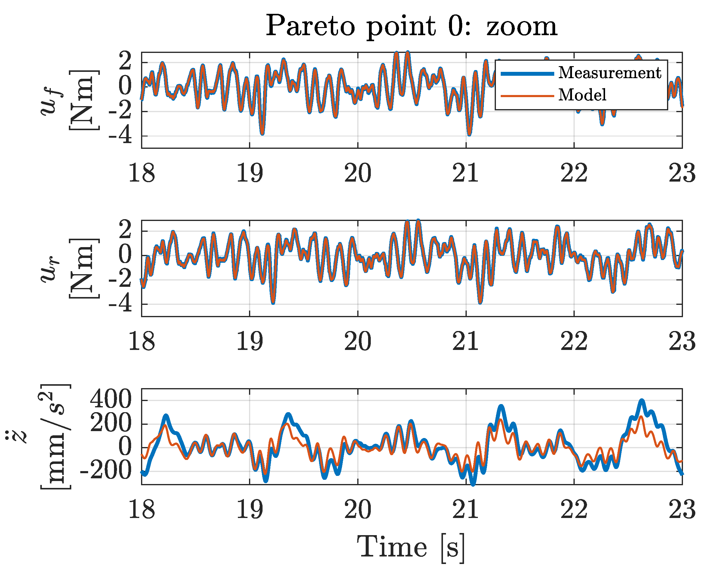 Machines 09 00055 g0a2