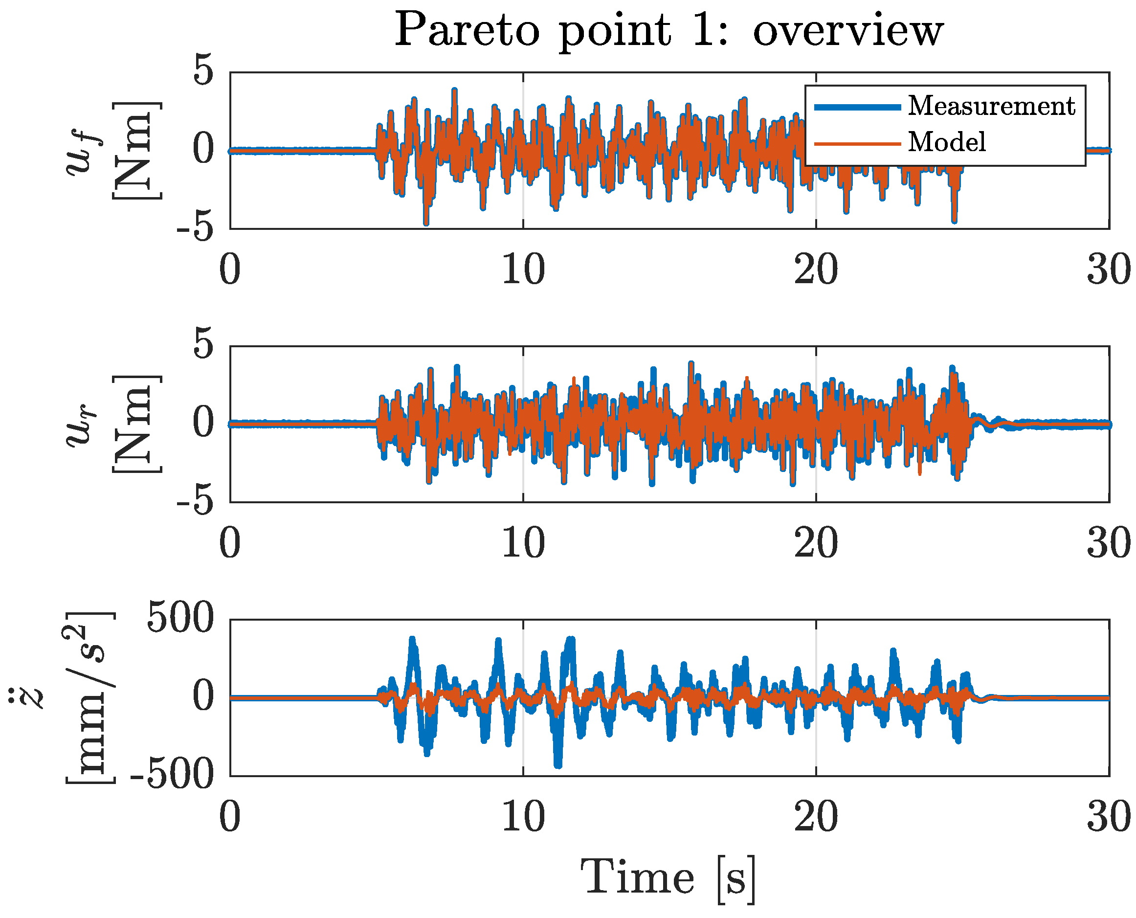Machines 09 00055 g0a3