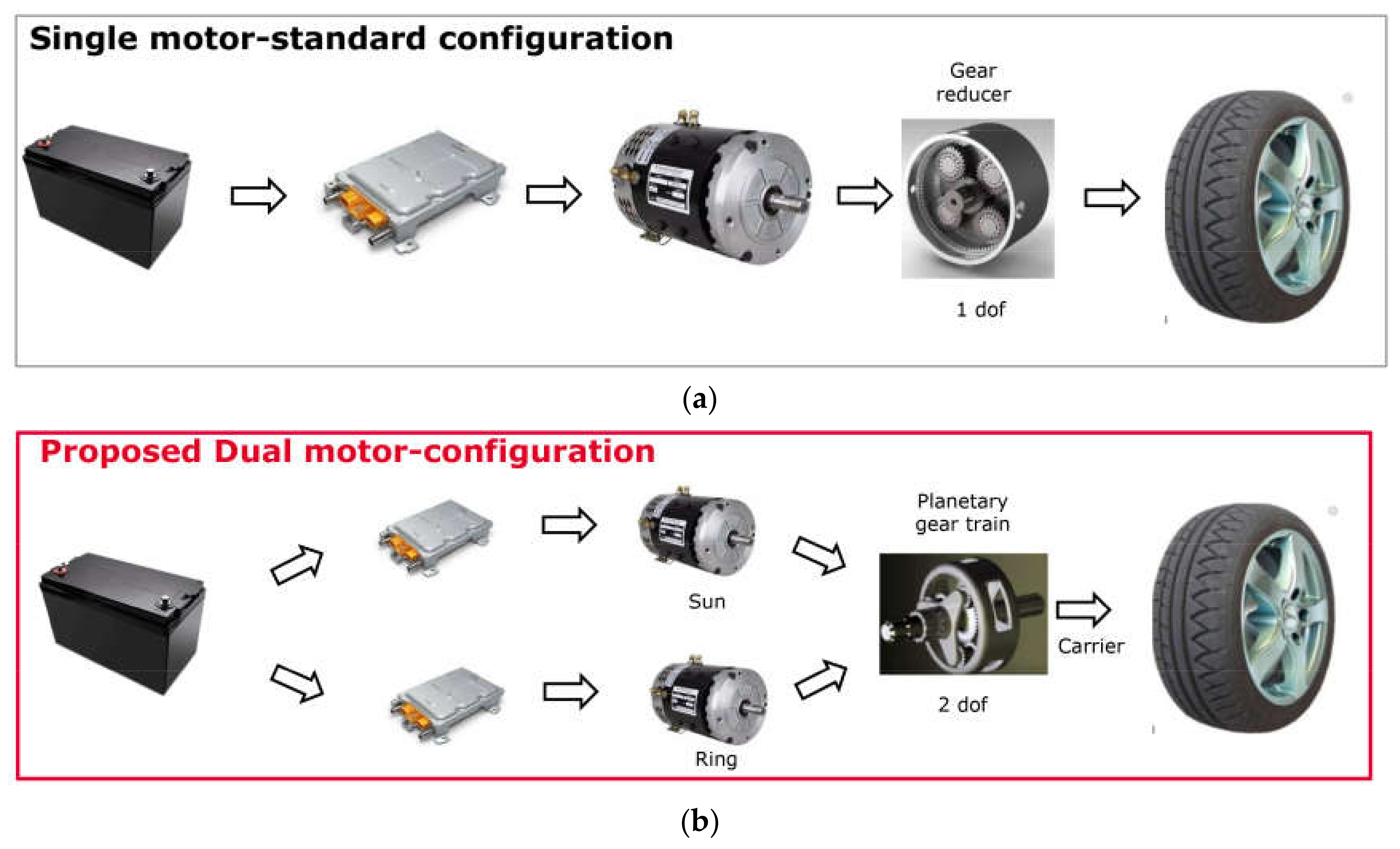 Dual motor on sale electric car