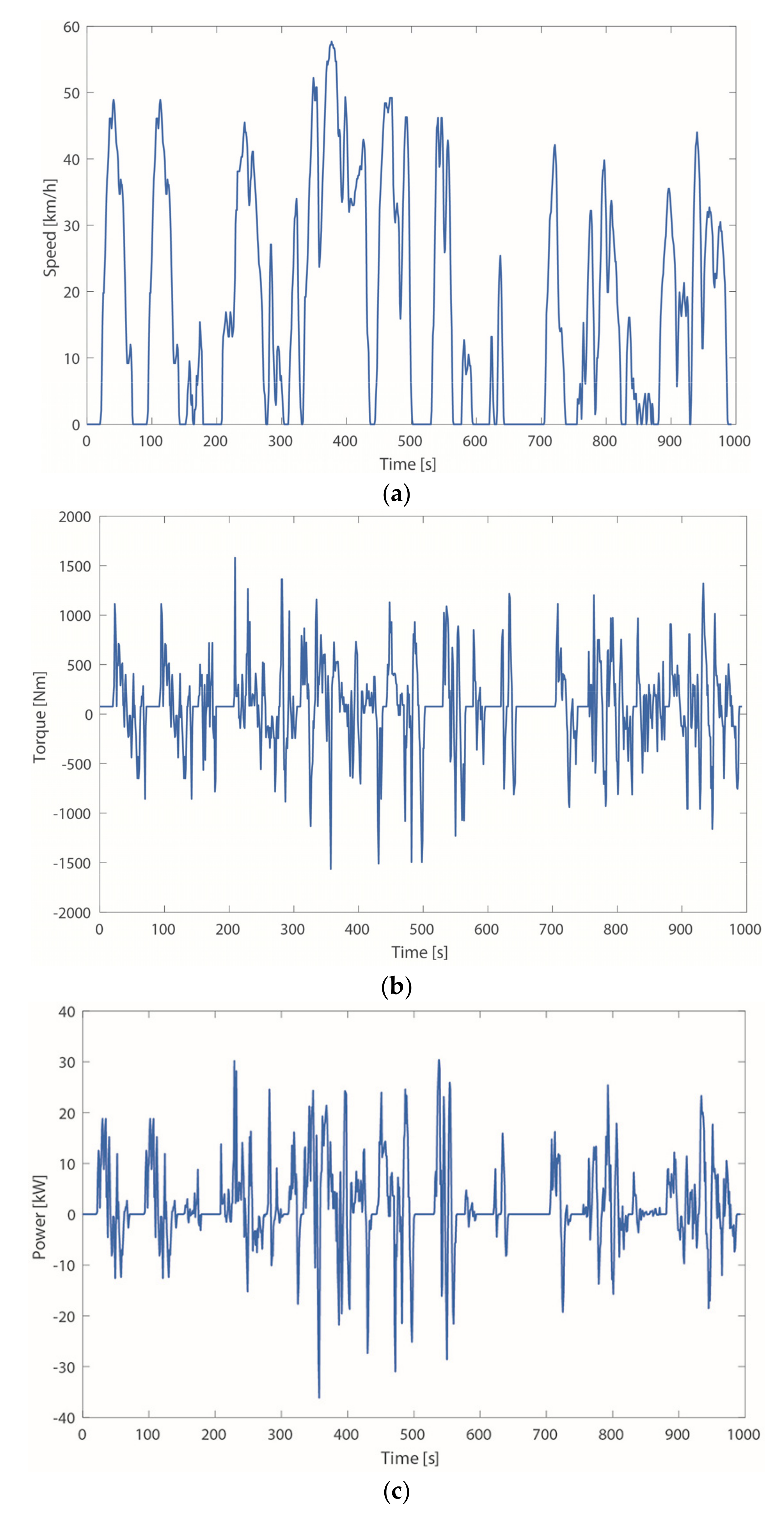 Machines 09 00058 g005