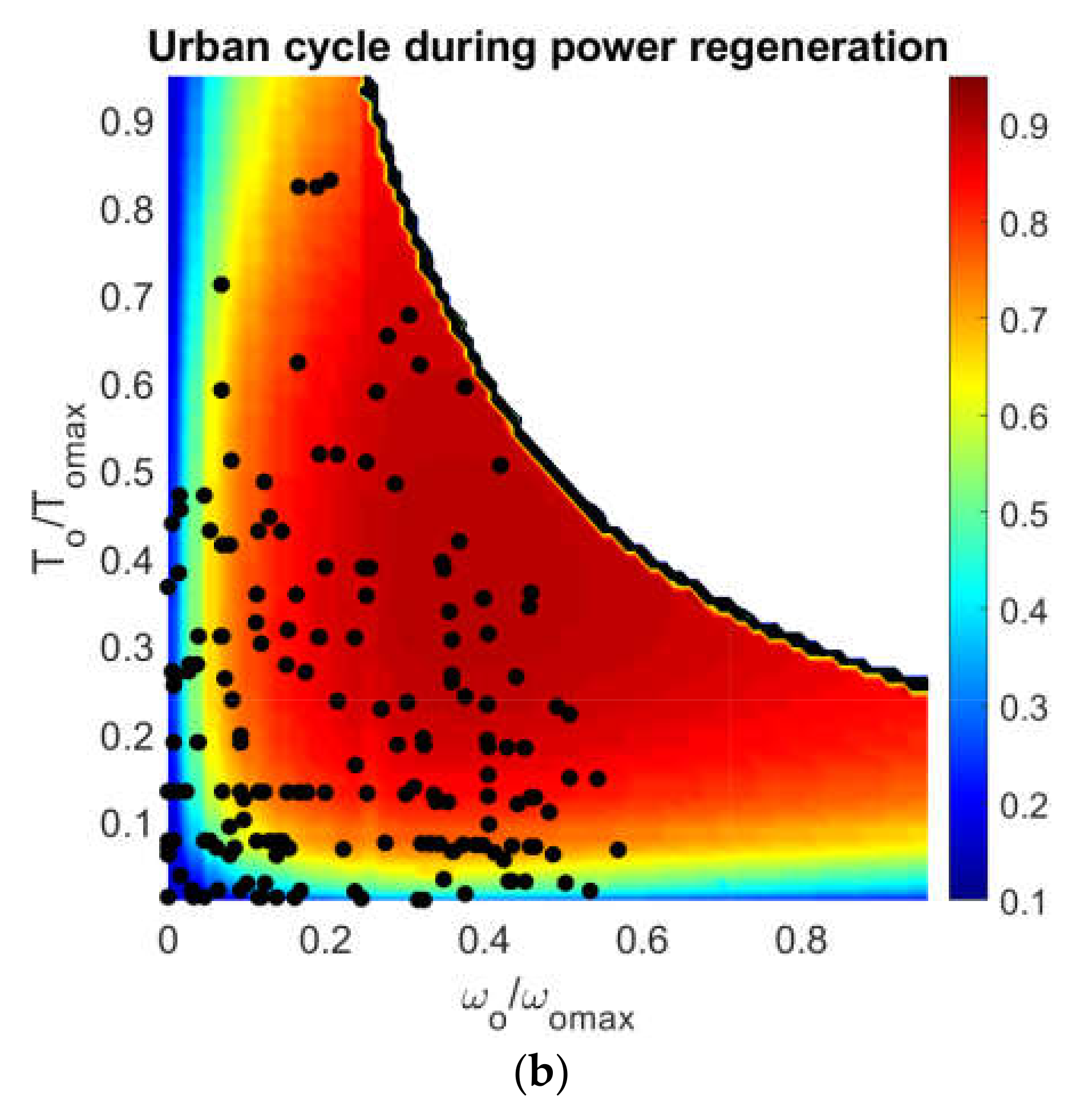 Machines 09 00058 g006b