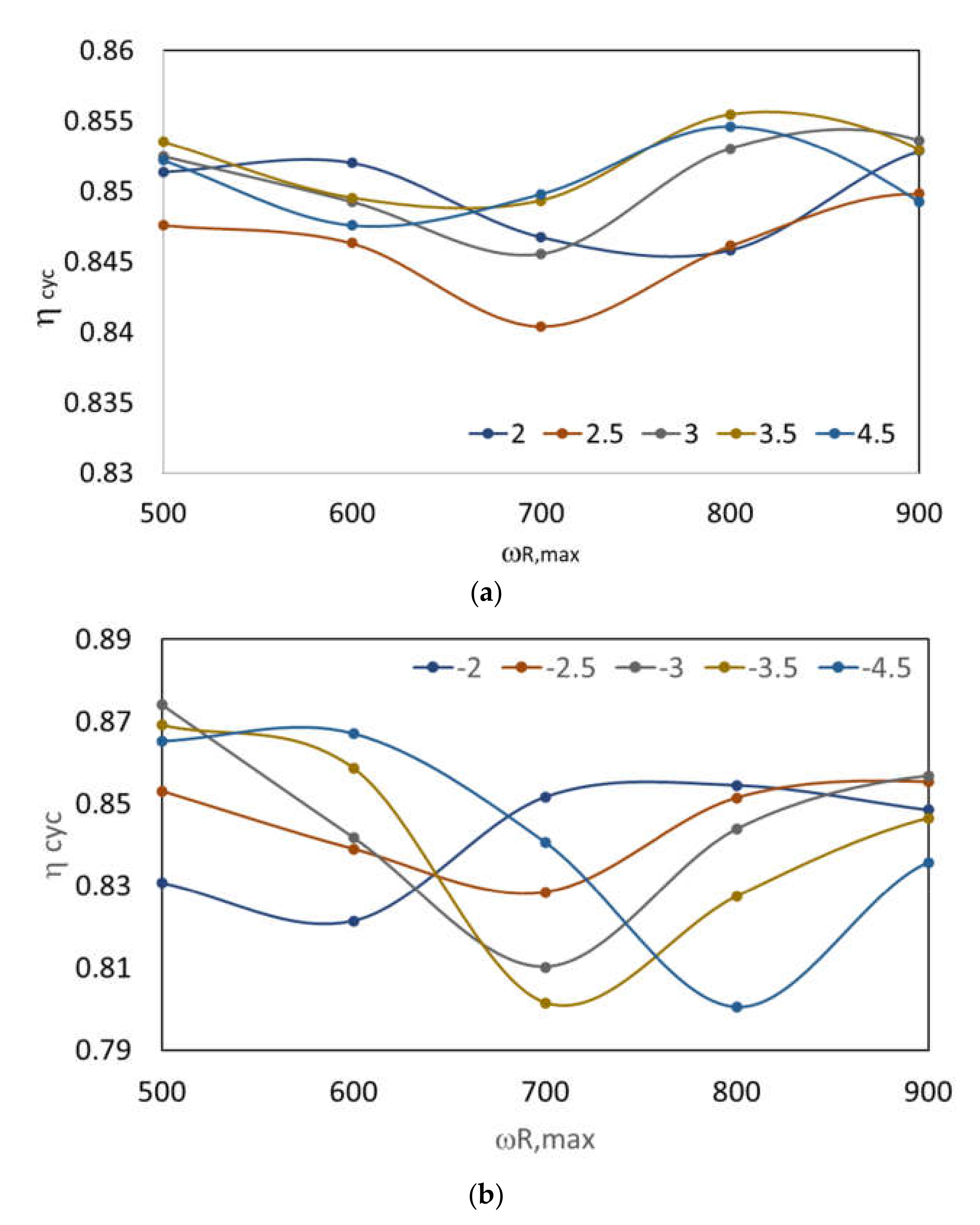 Machines 09 00058 g009
