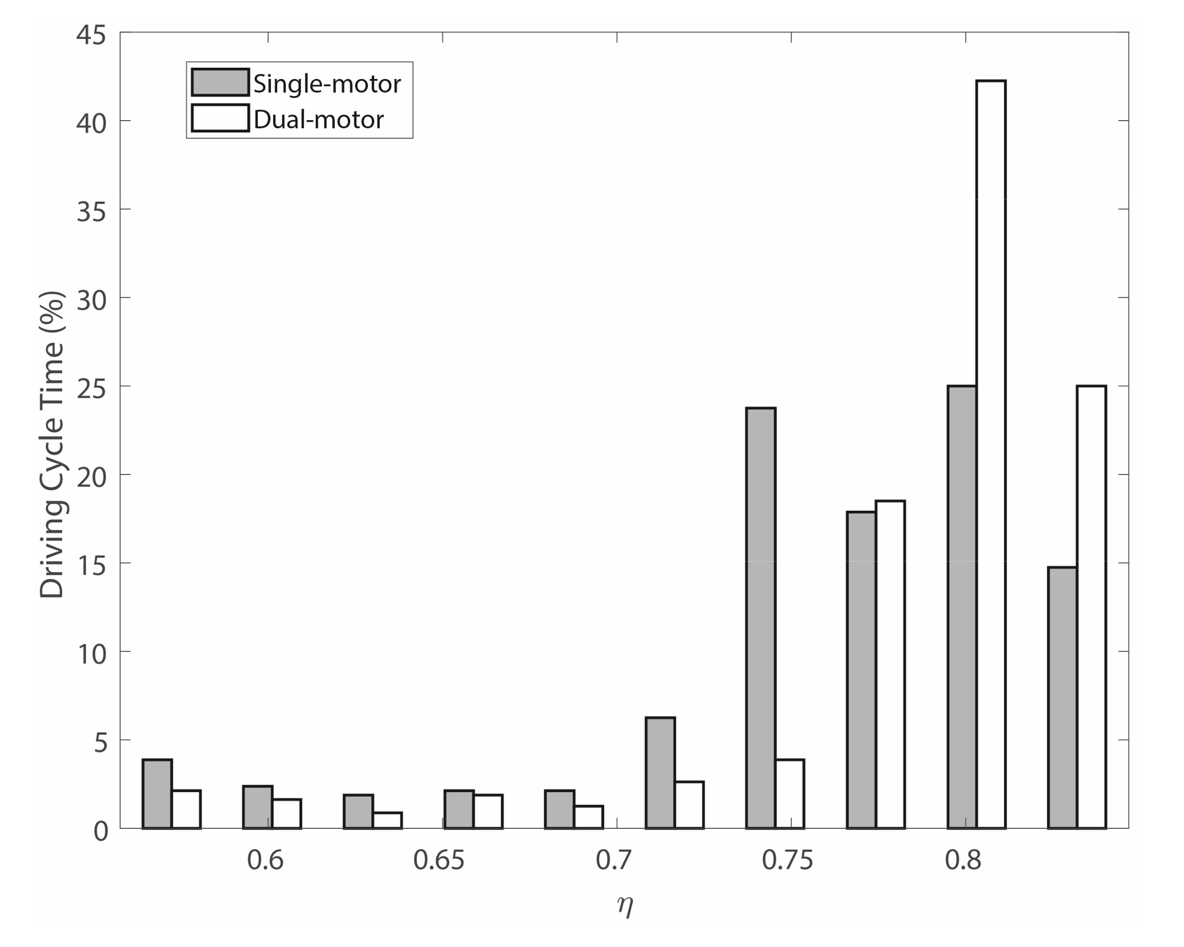 Machines 09 00058 g010