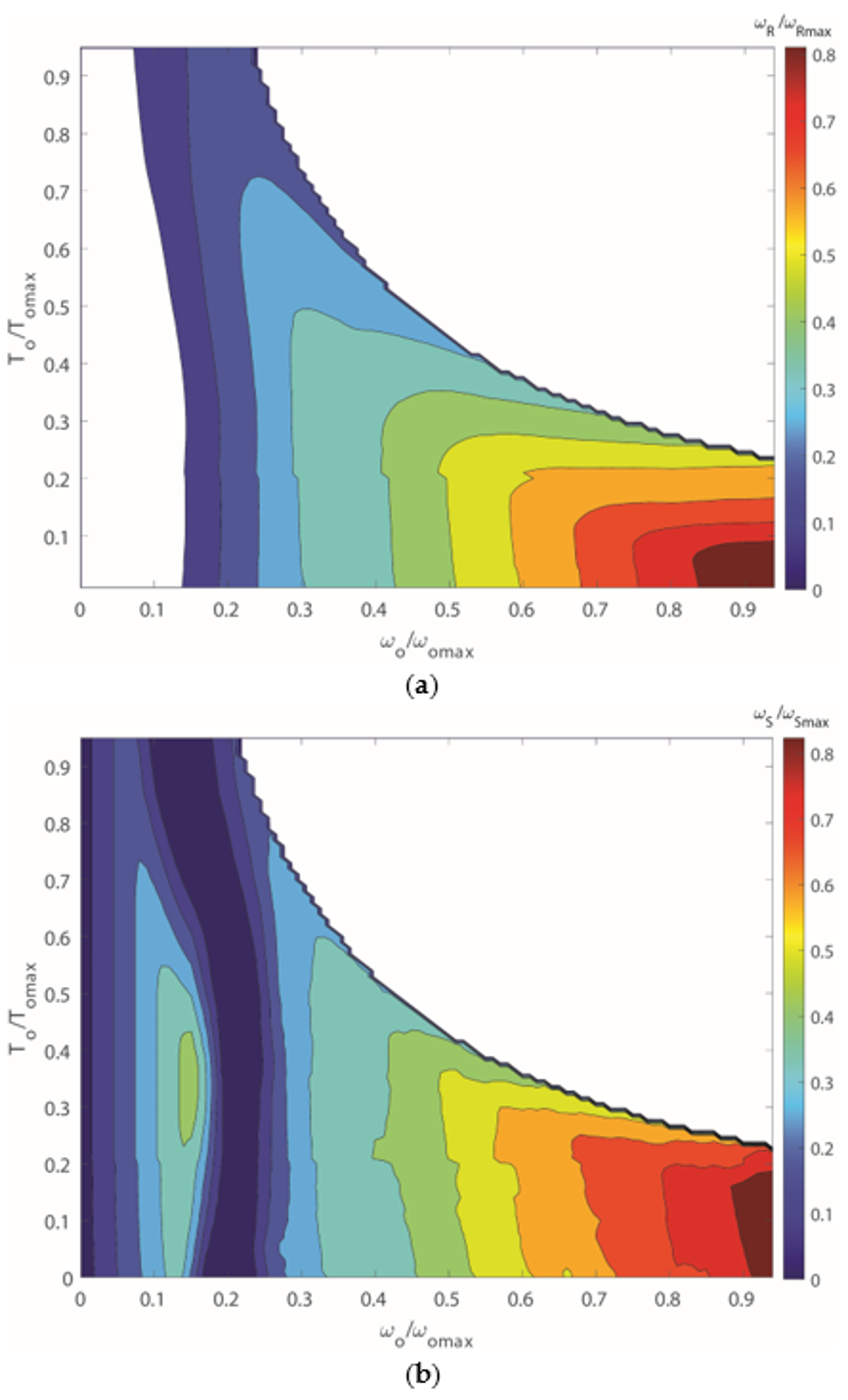 Machines 09 00058 g011