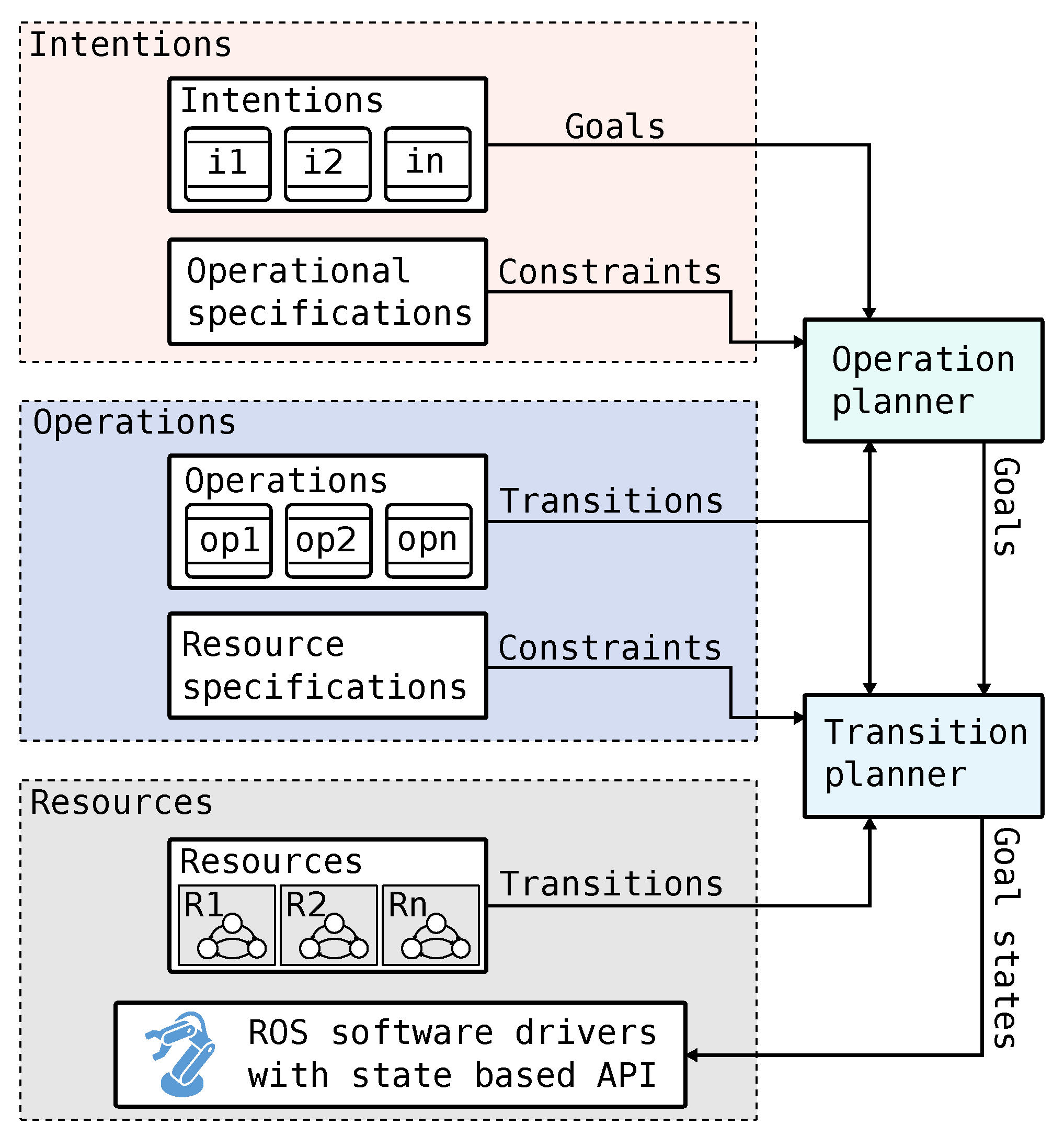 Machines 09 00059 g003