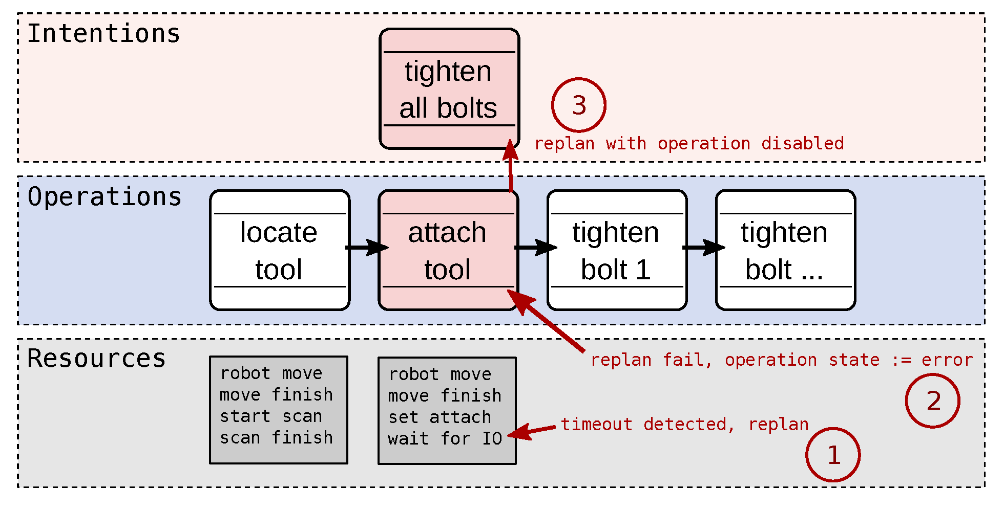 Machines 09 00059 g006