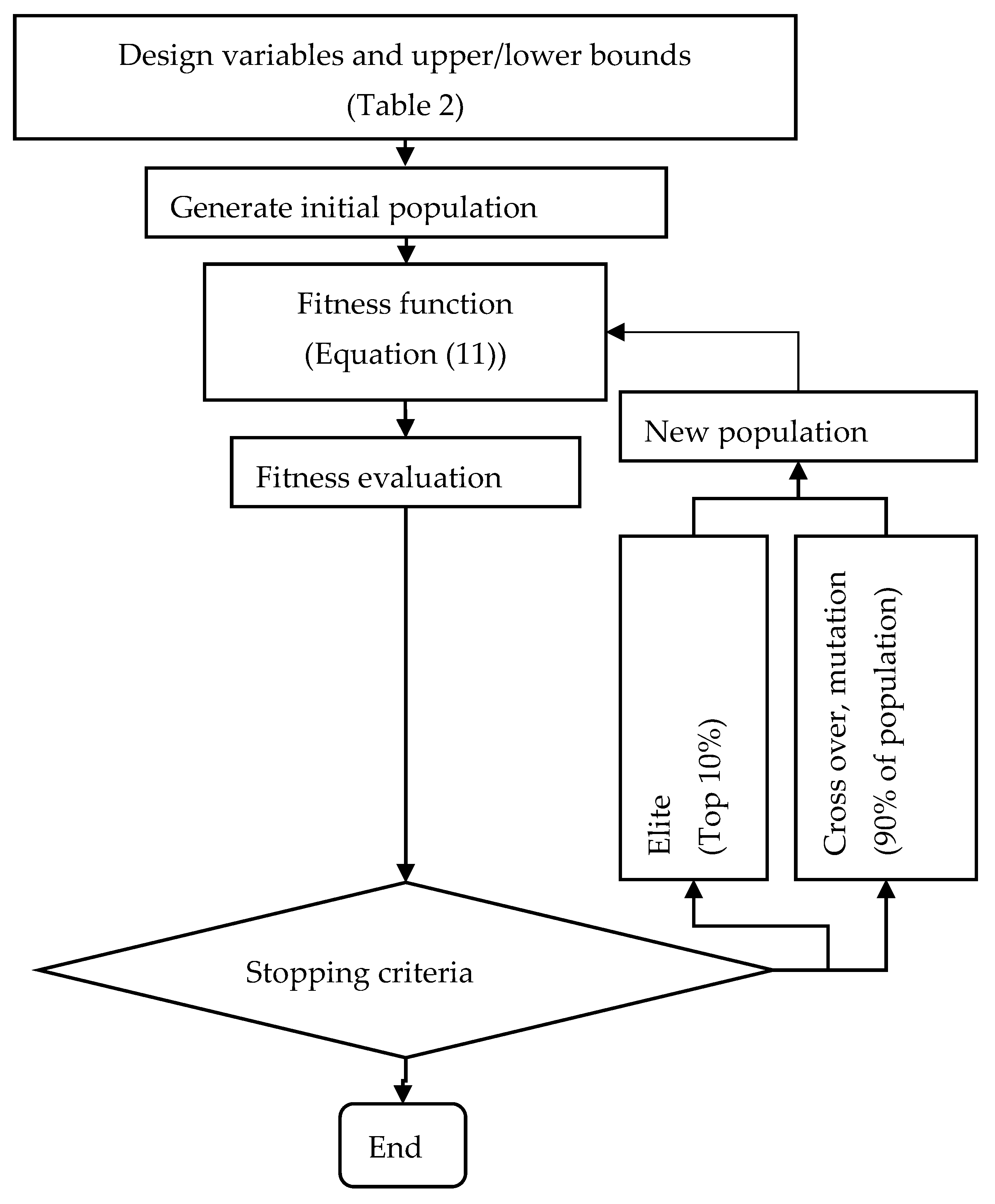 Machines 09 00060 g002 Machines 09 00060 g002