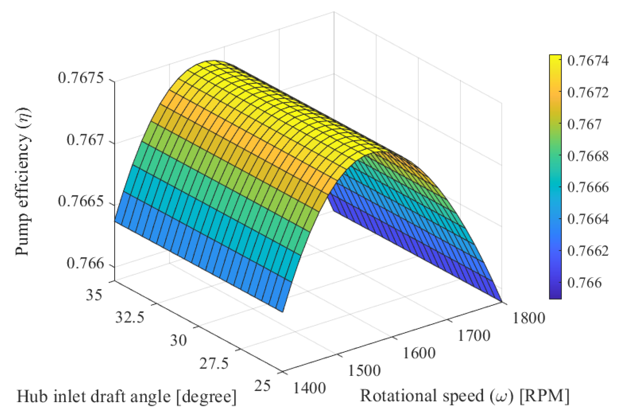 Machines 09 00060 g003 Machines 09 00060 g003