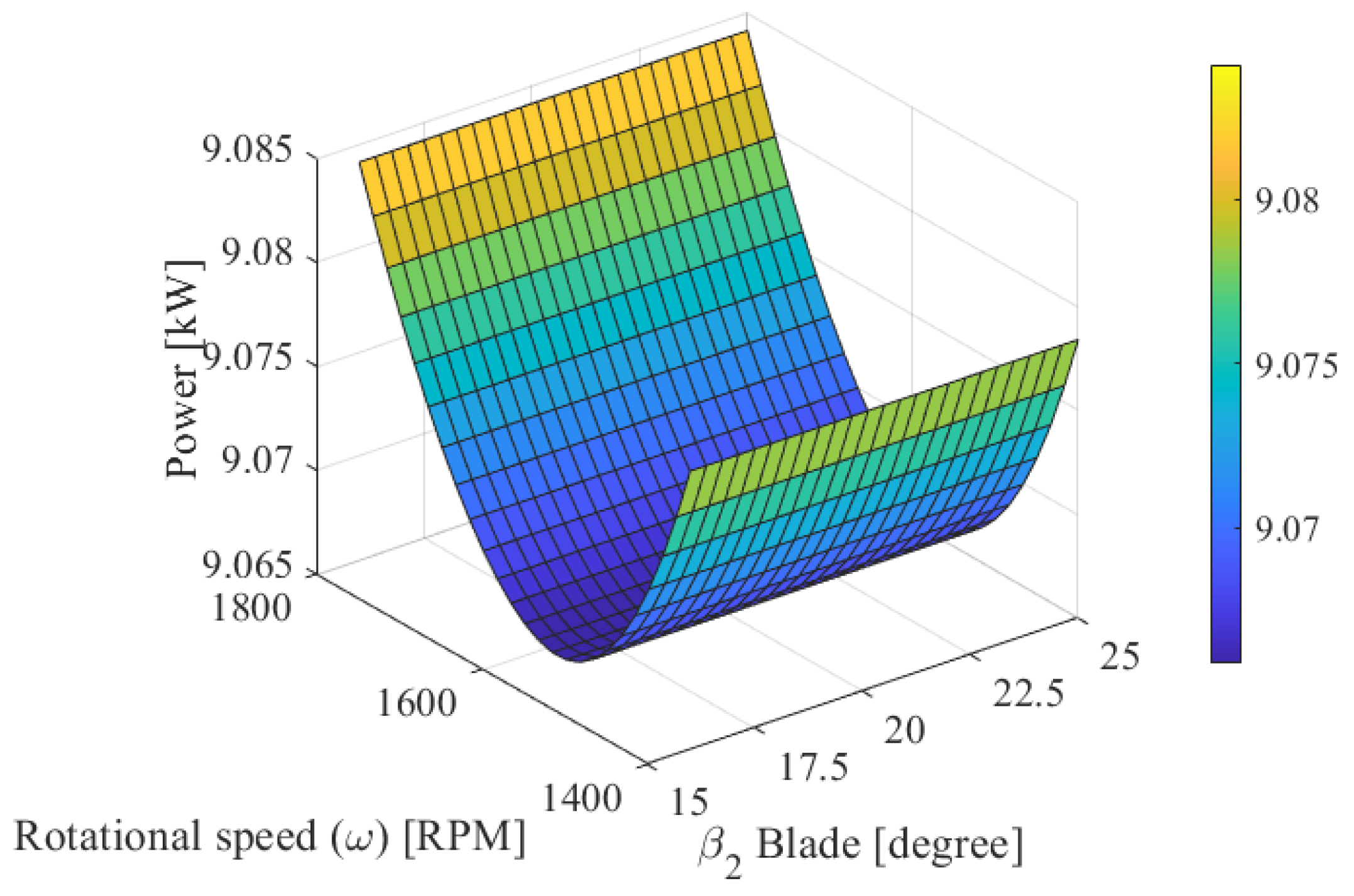 Machines 09 00060 g004 Machines 09 00060 g004