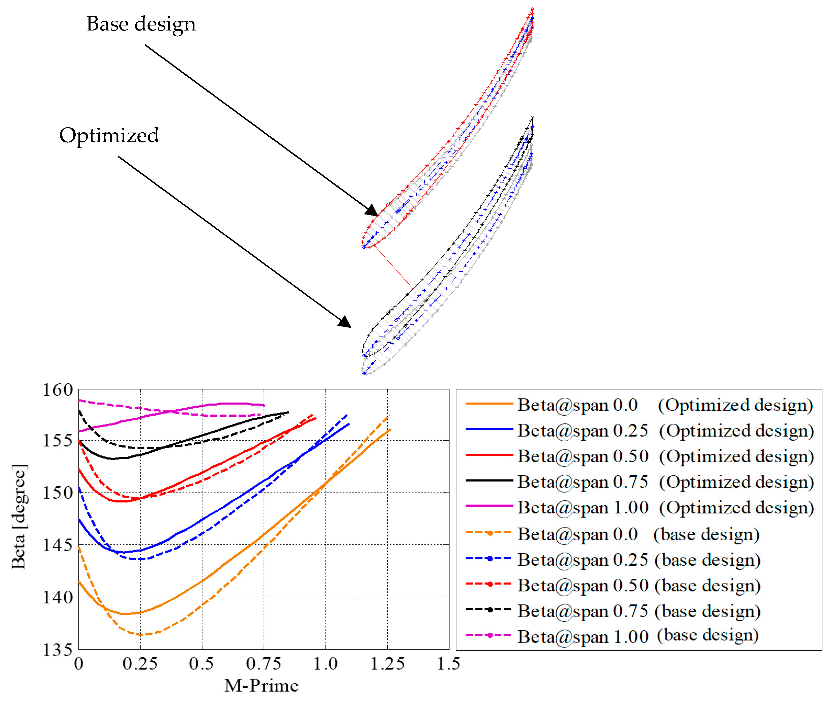 Machines 09 00060 g005 Machines 09 00060 g005