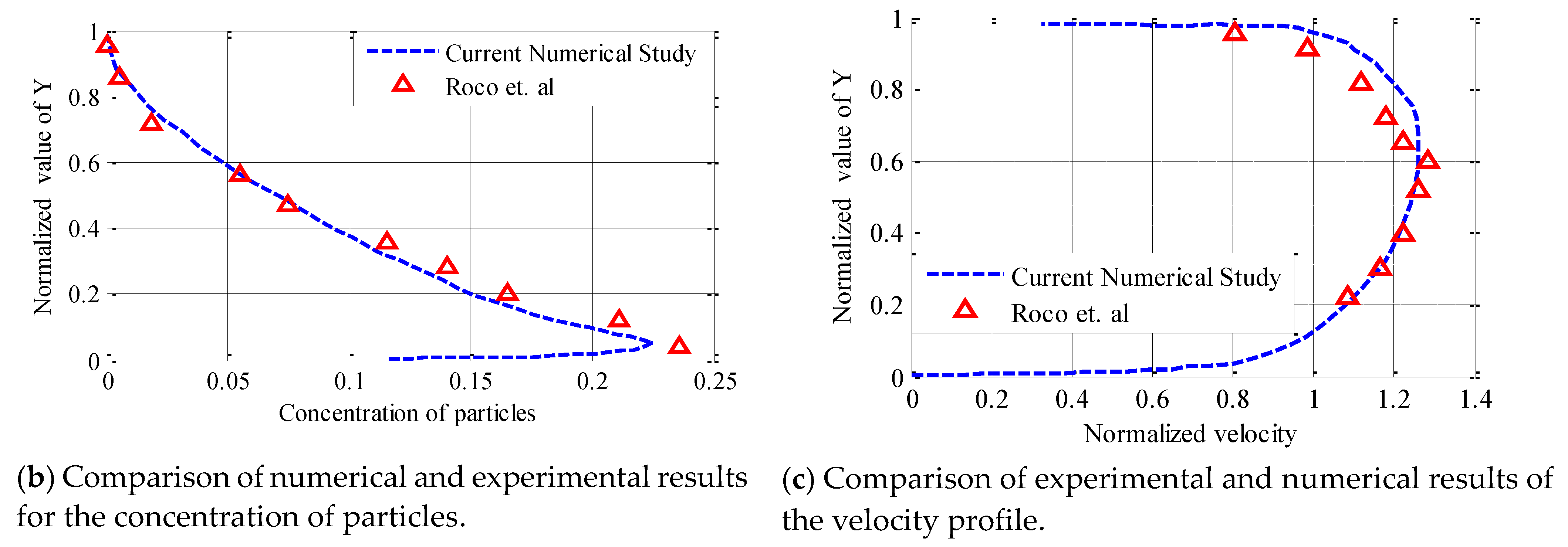 Machines 09 00060 g008b Machines 09 00060 g008b
