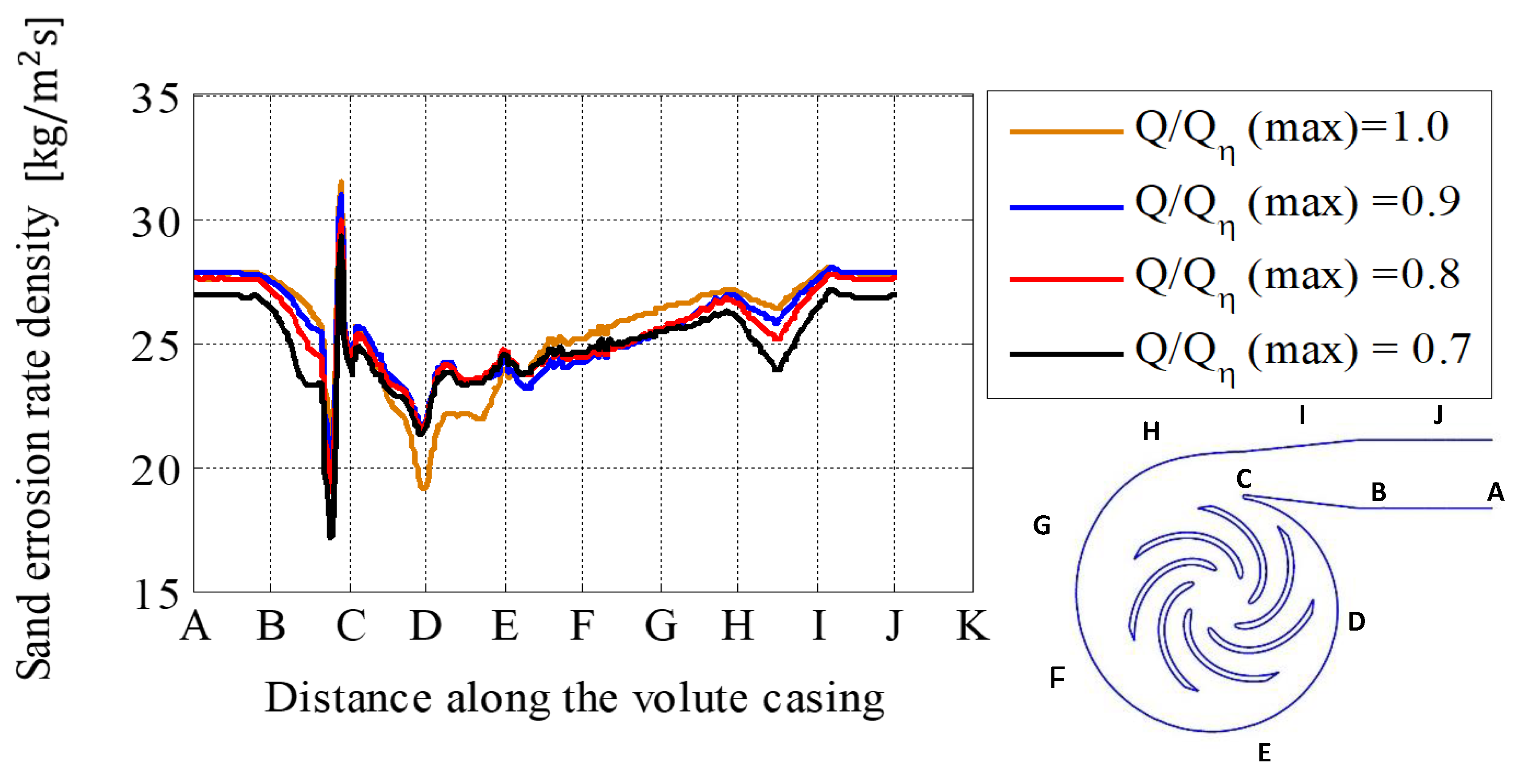 Machines 09 00060 g013 Machines 09 00060 g013