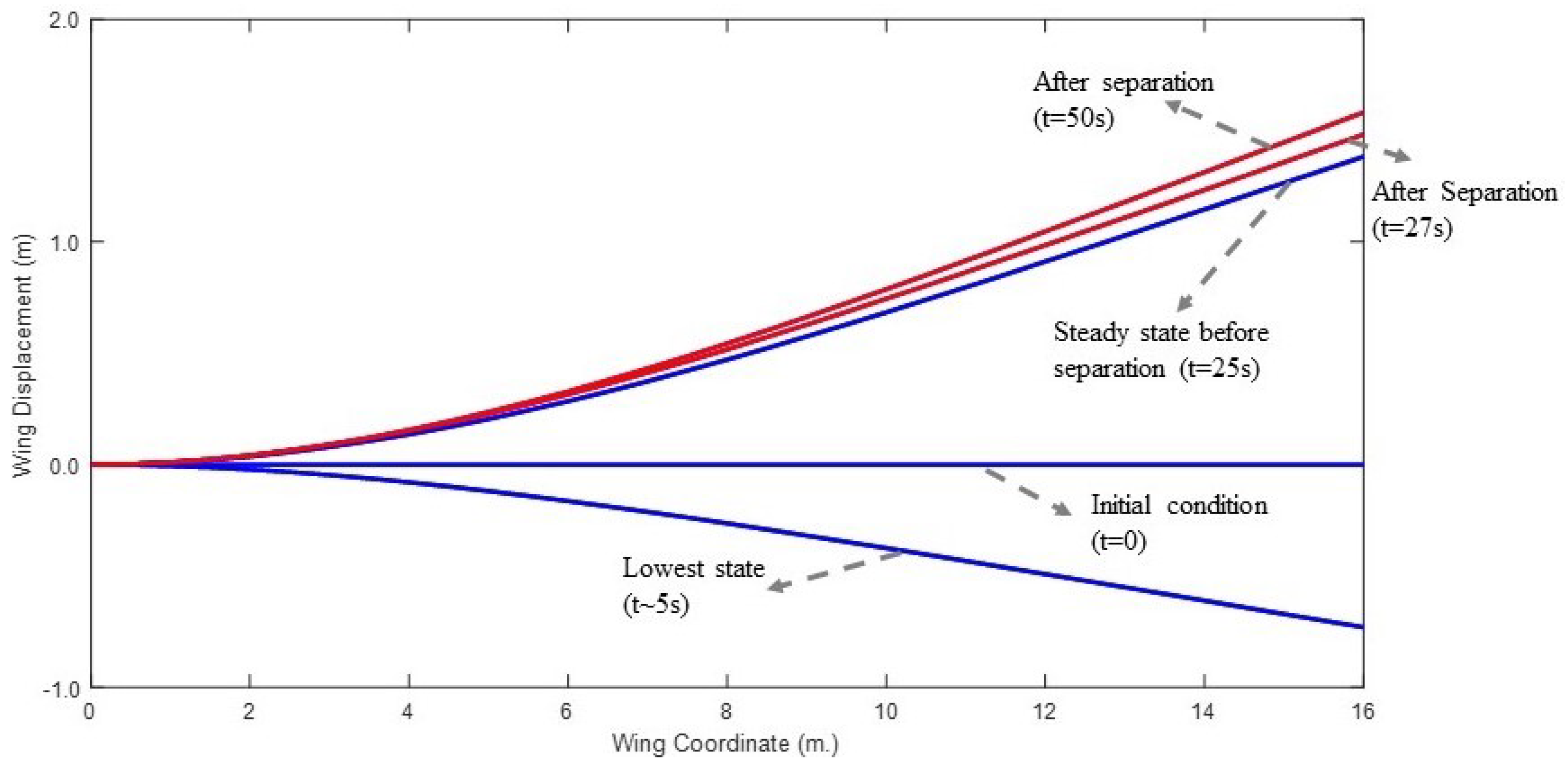 Machines 09 00061 g008