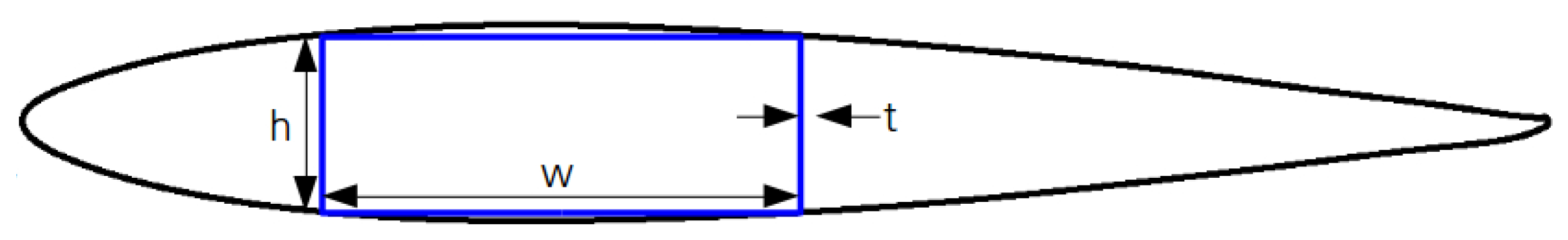 Machines 09 00061 g010