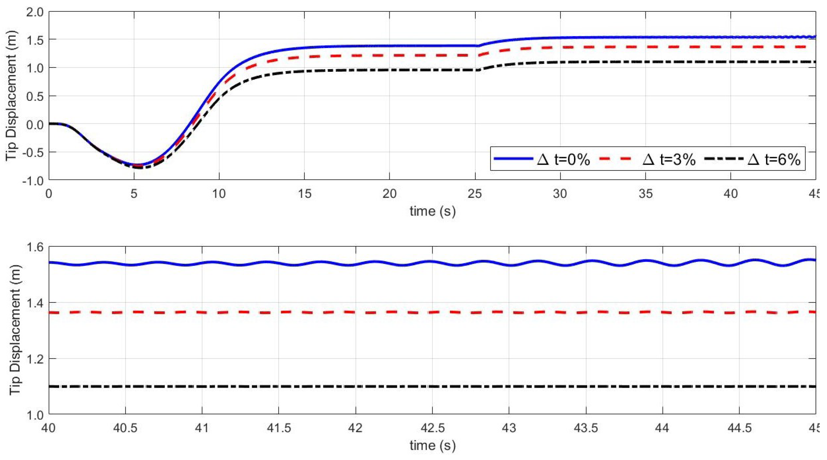 Machines 09 00061 g011