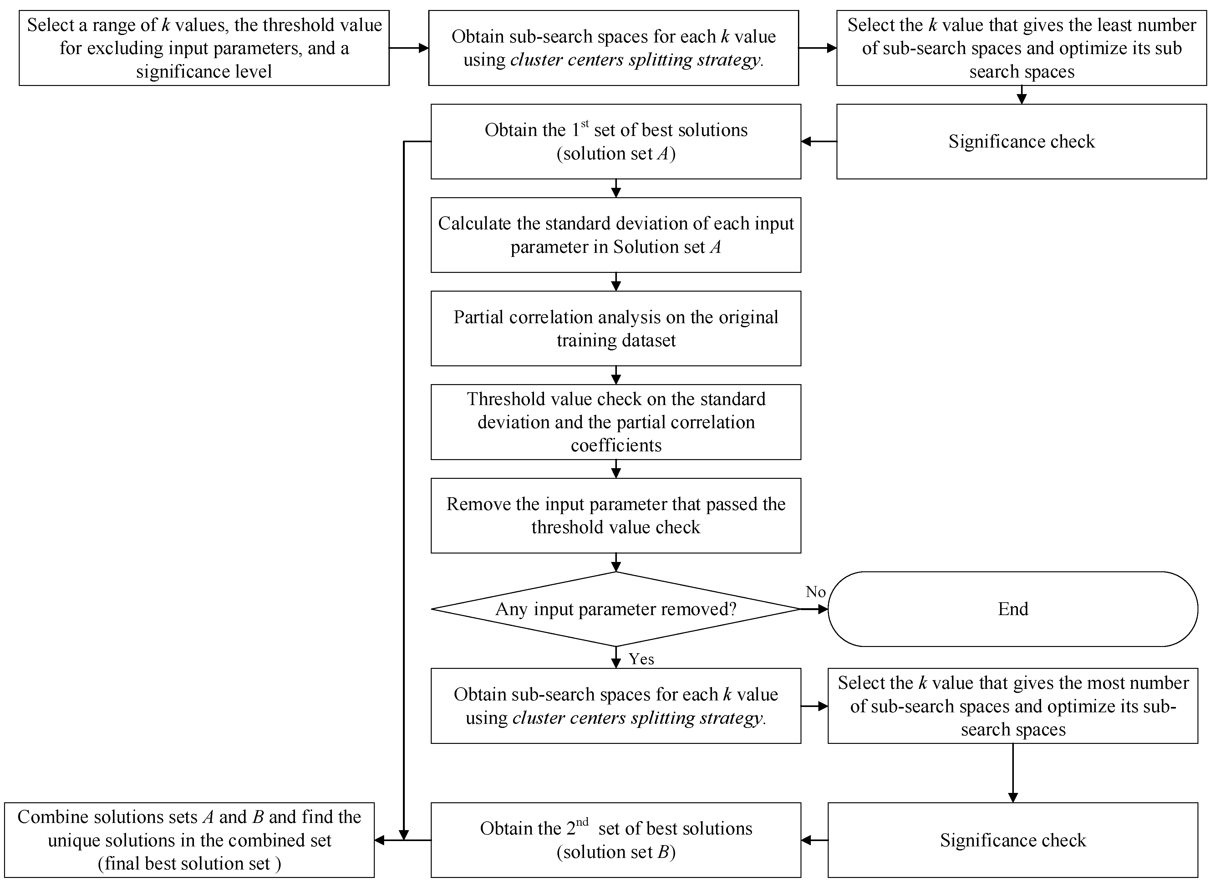 Machines 09 00065 g001