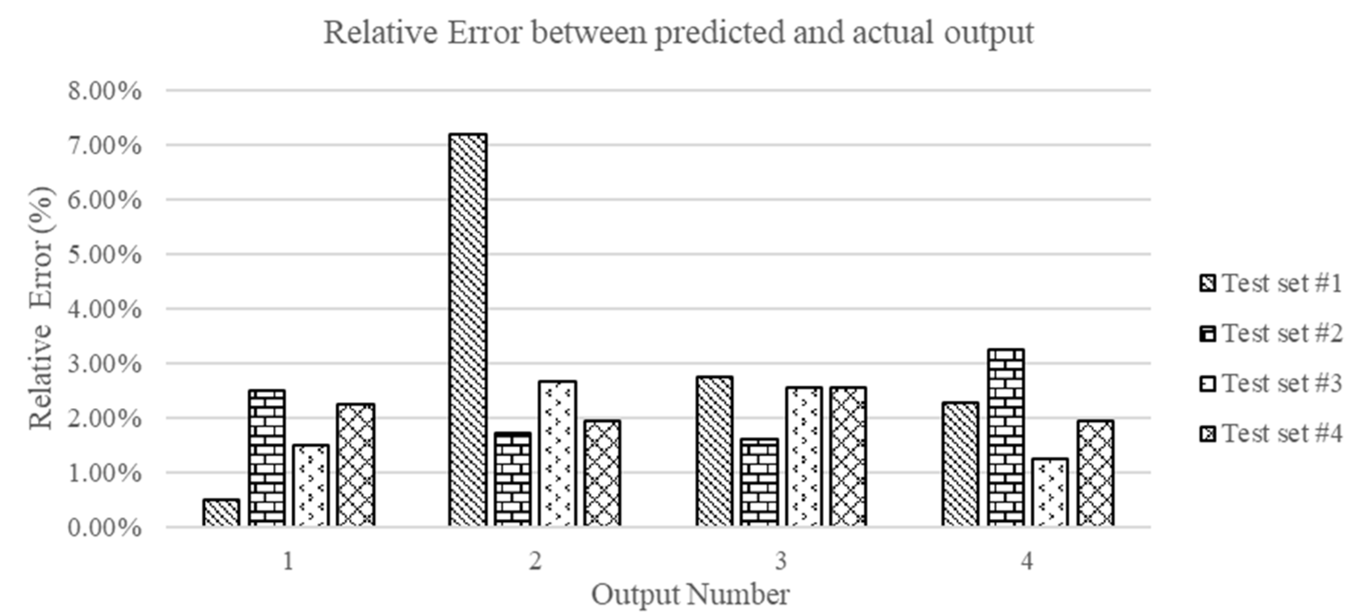 Machines 09 00065 g005