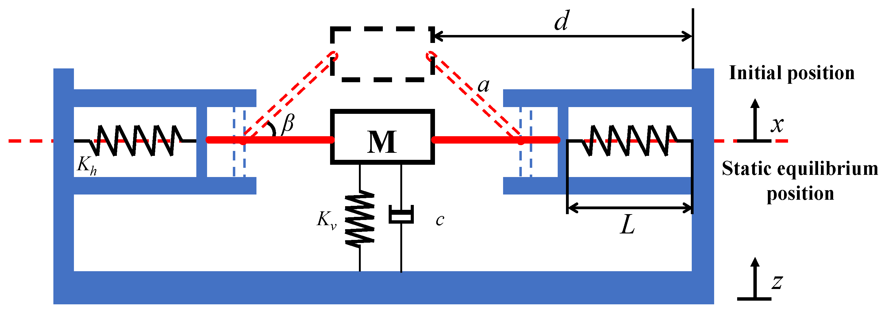 Machines 09 00067 g003 Machines 09 00067 g003