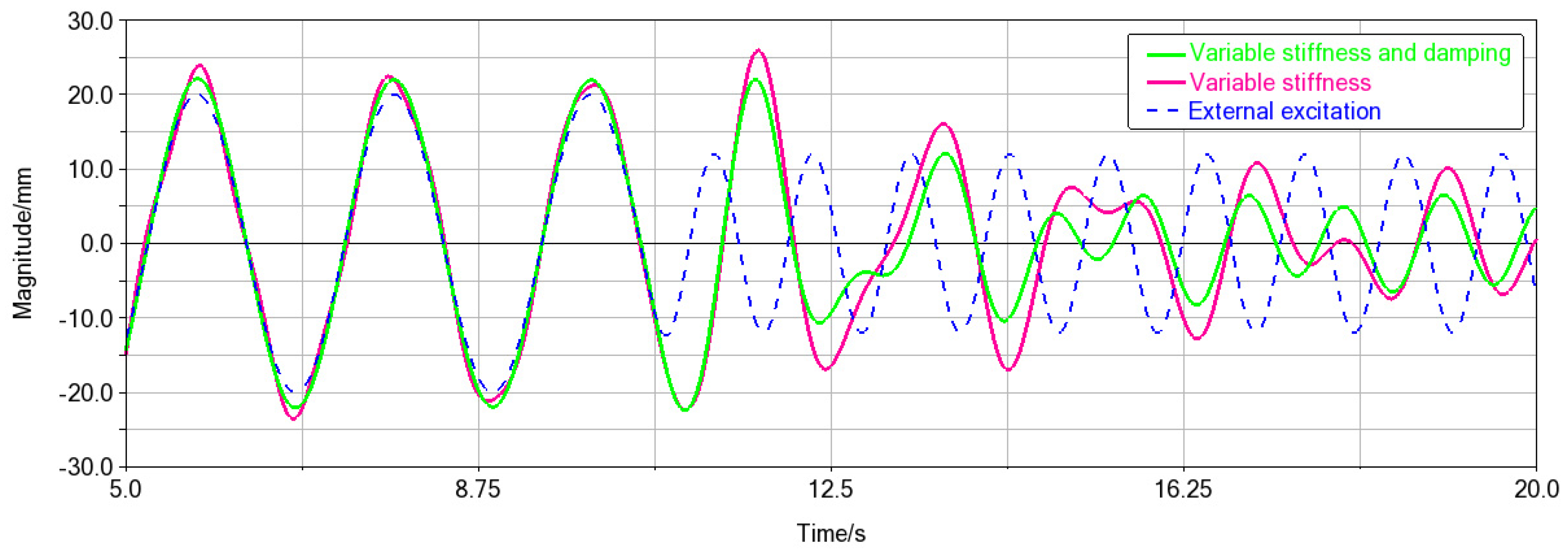 Machines 09 00067 g017 Machines 09 00067 g017