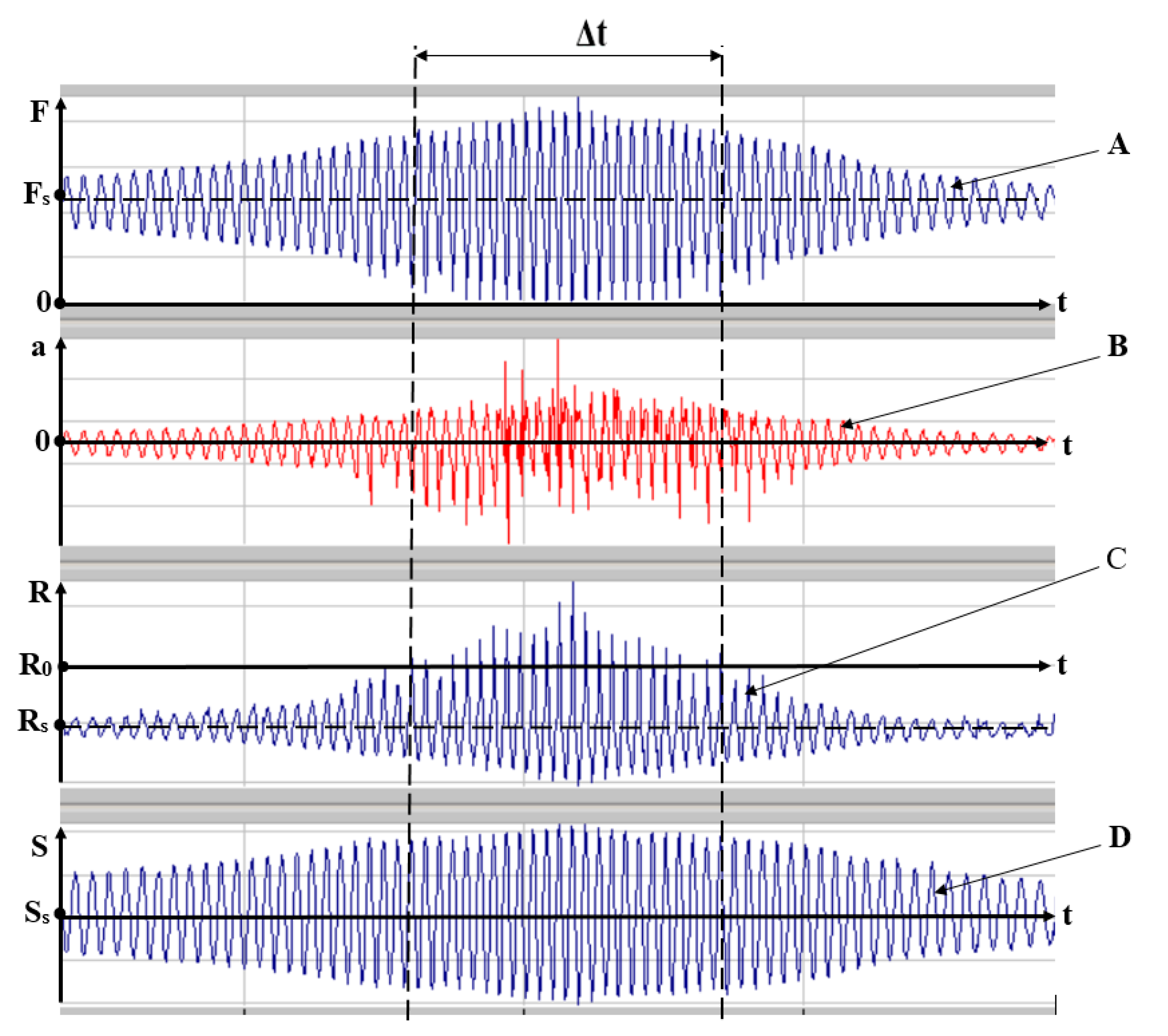 Machines 09 00068 g003 550