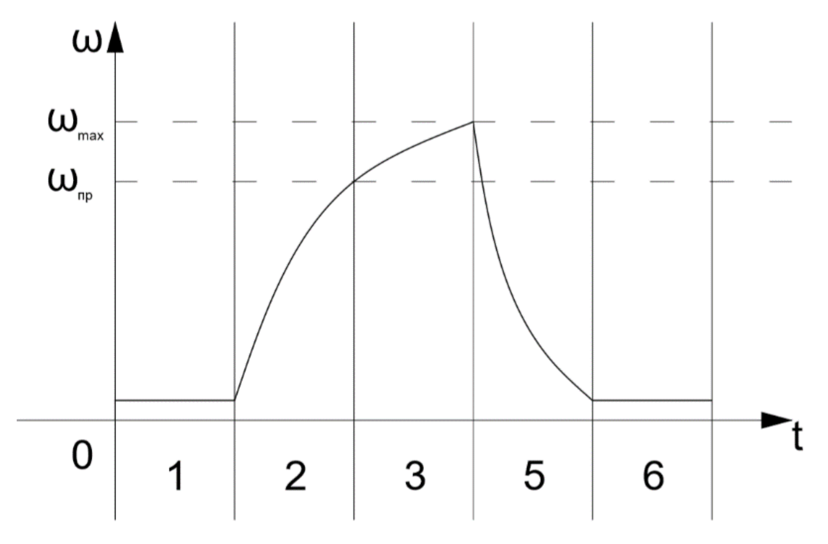 Machines 09 00070 g003