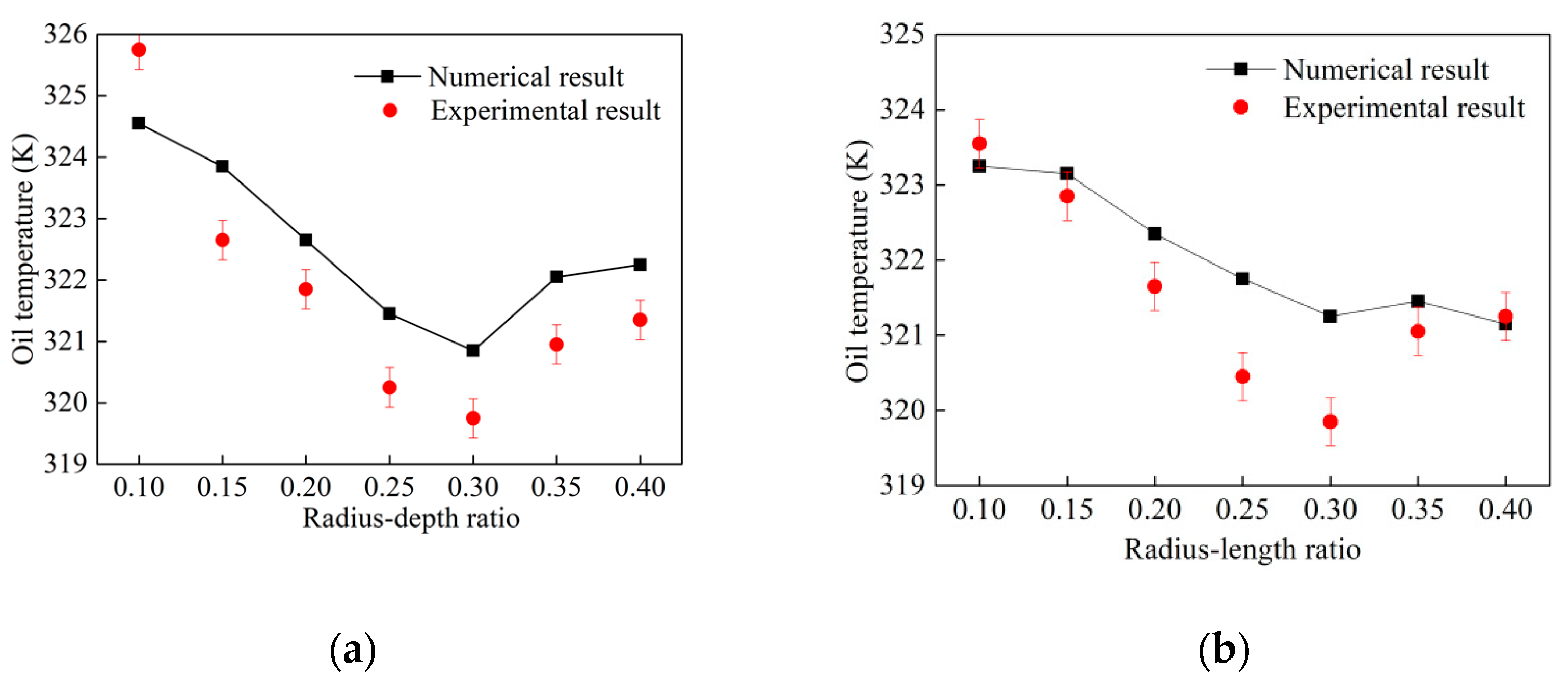 Machines 09 00072 g007