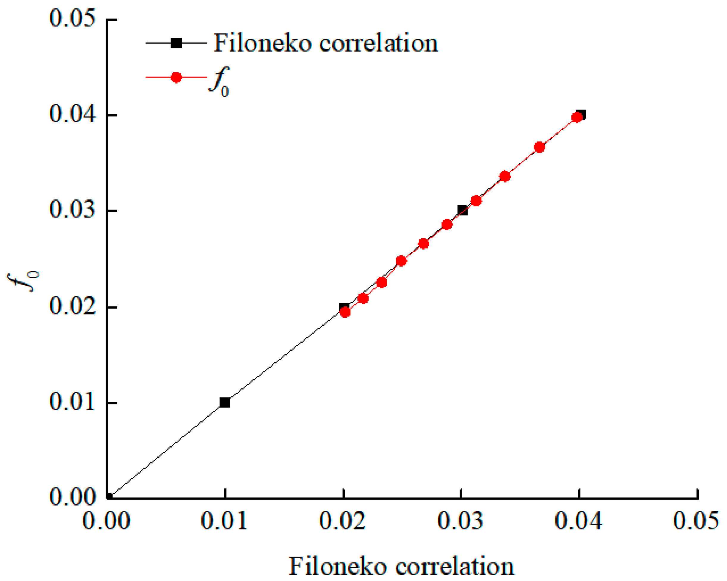 Machines 09 00072 g009