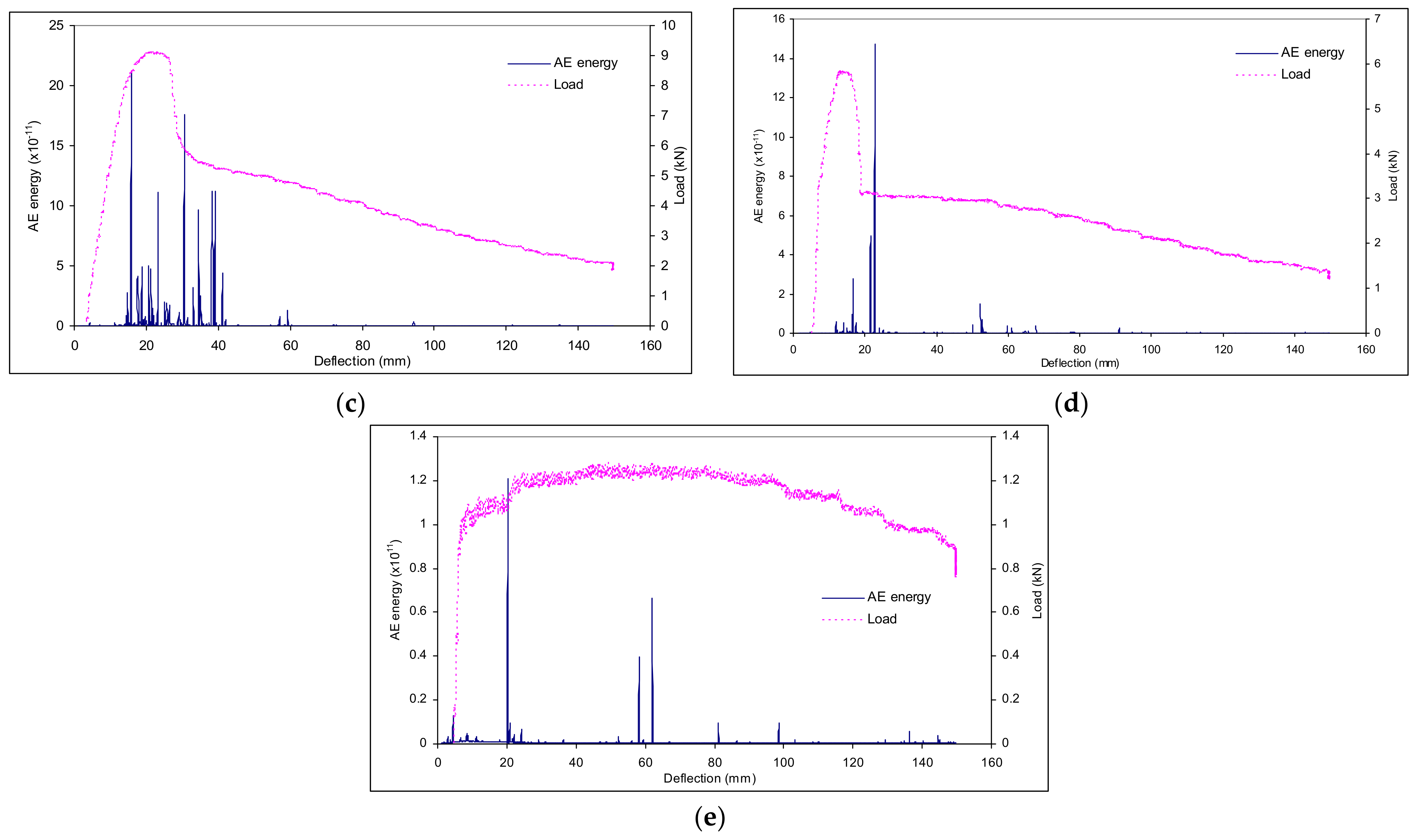 Machines 09 00073 g007b