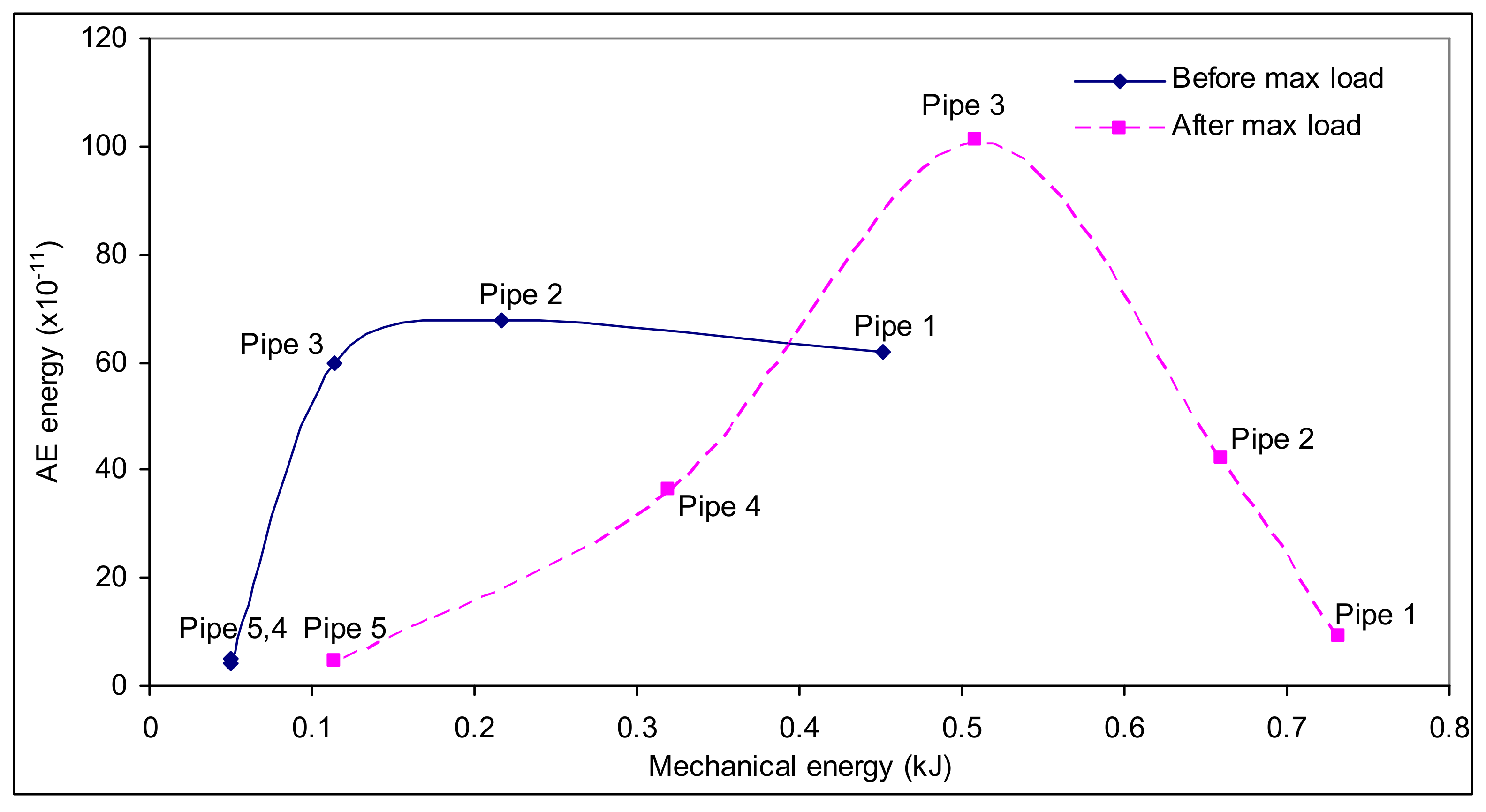 Machines 09 00073 g009