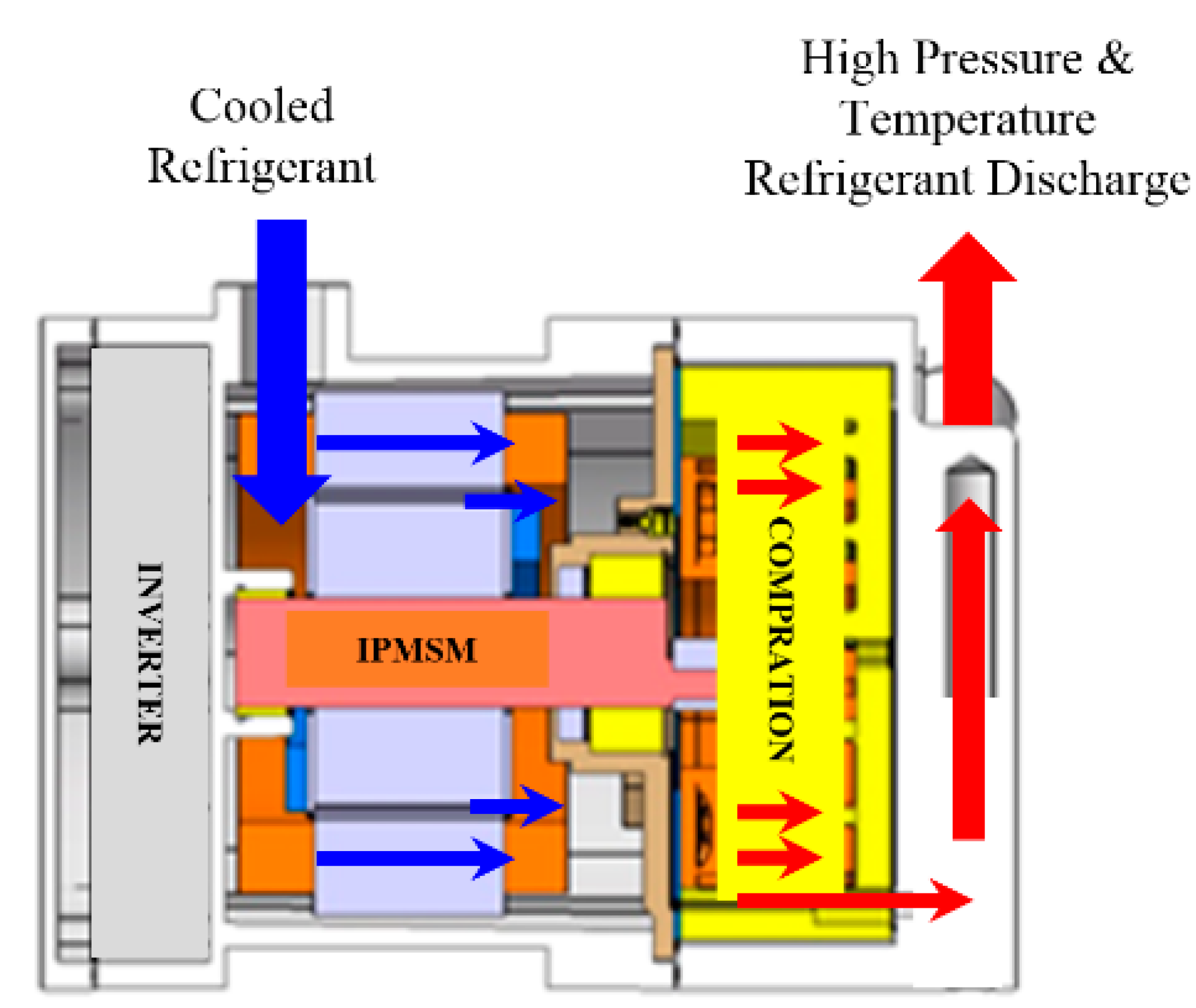 Machines 09 00074 g001 550