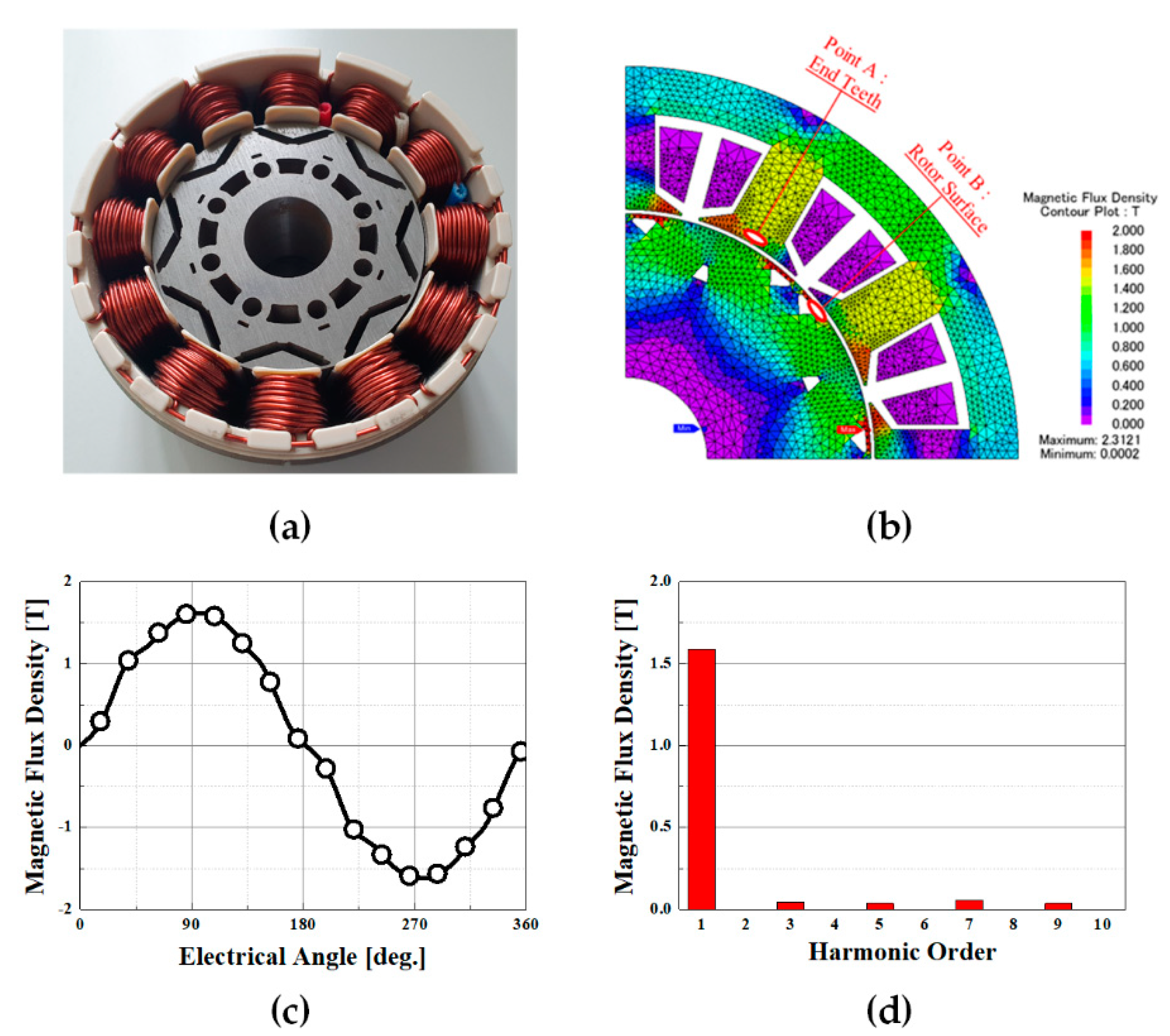 Machines 09 00074 g005 550
