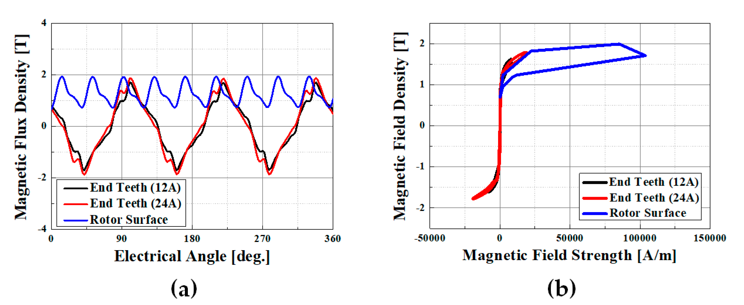 Machines 09 00074 g006 550