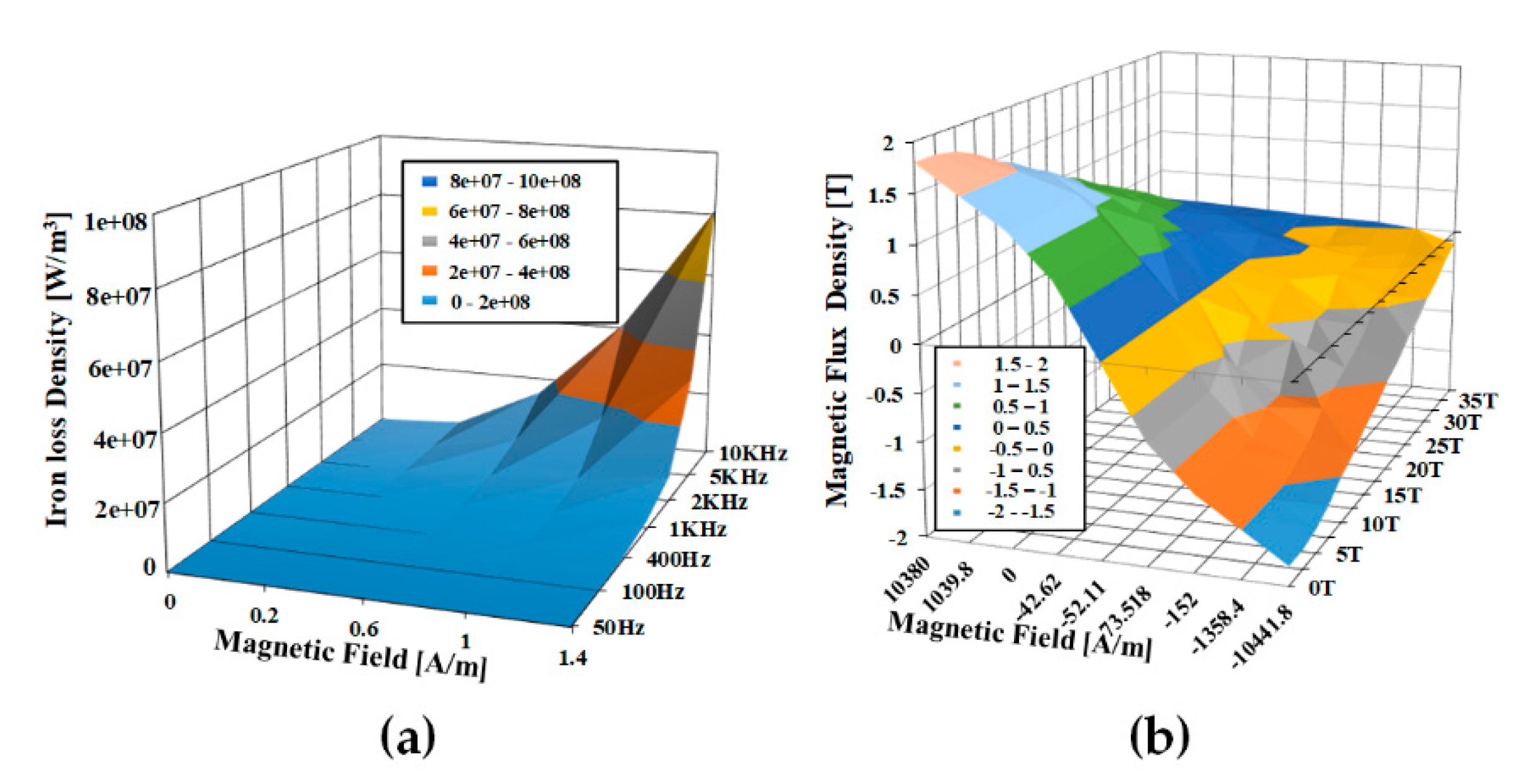 Machines 09 00074 g007 550