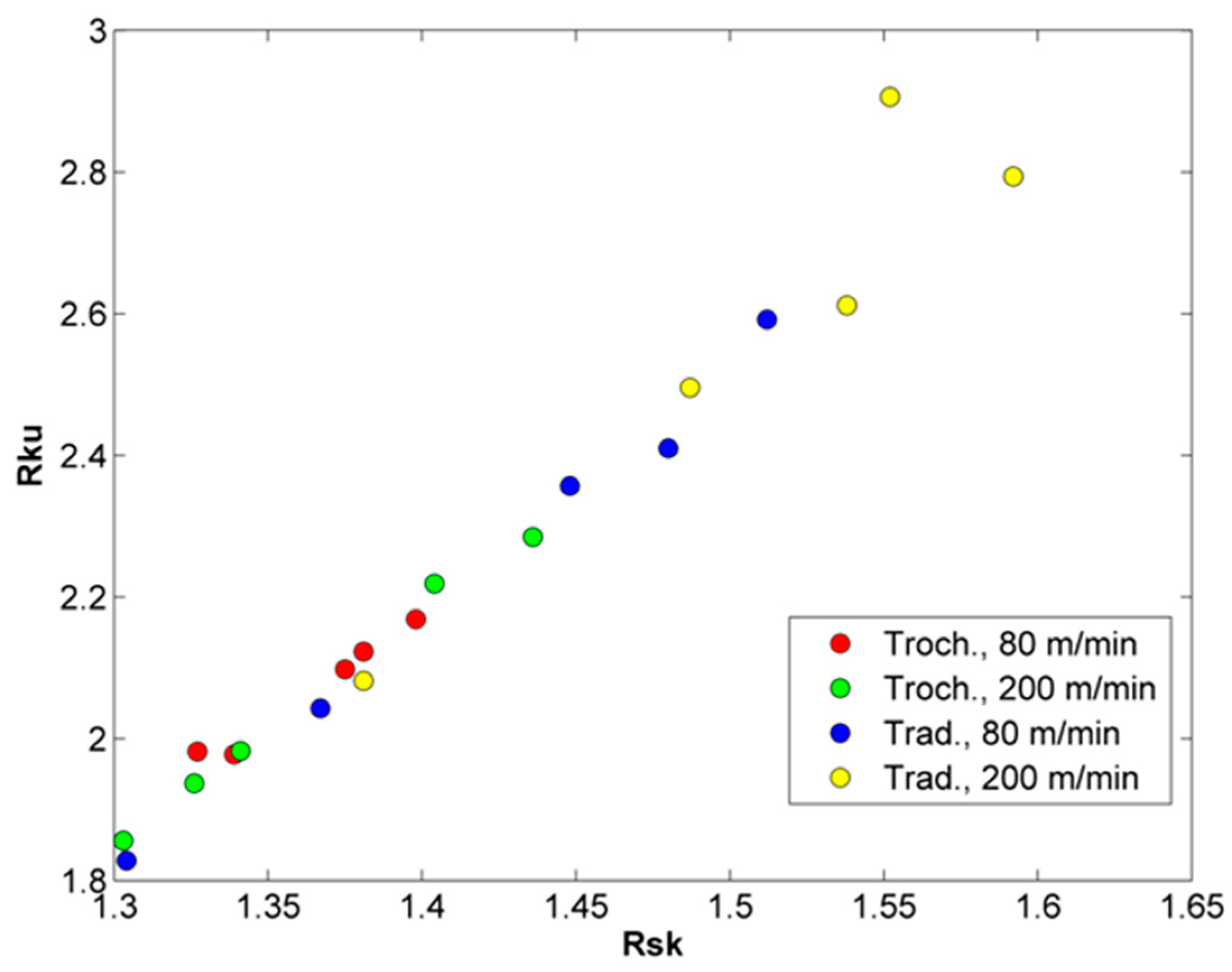 Machines 09 00075 g008