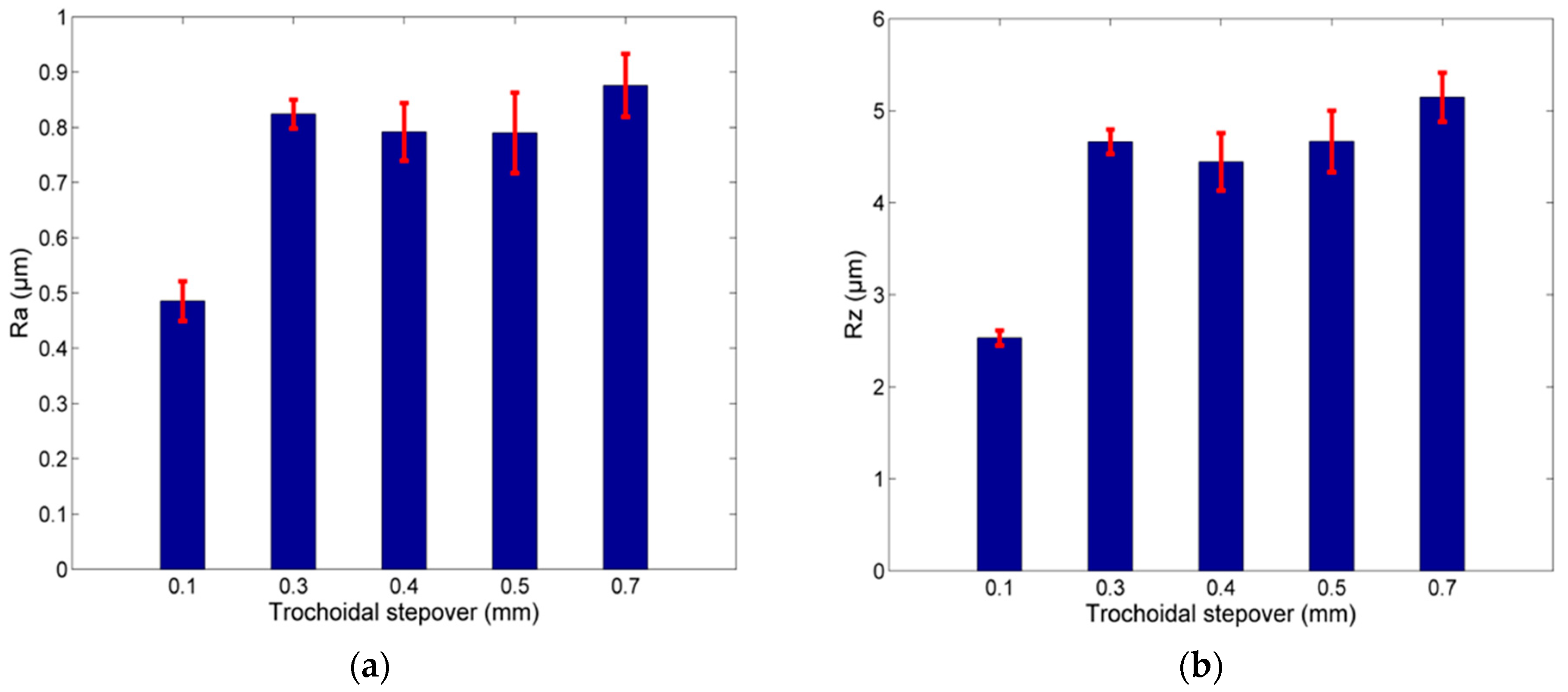 Machines 09 00075 g009