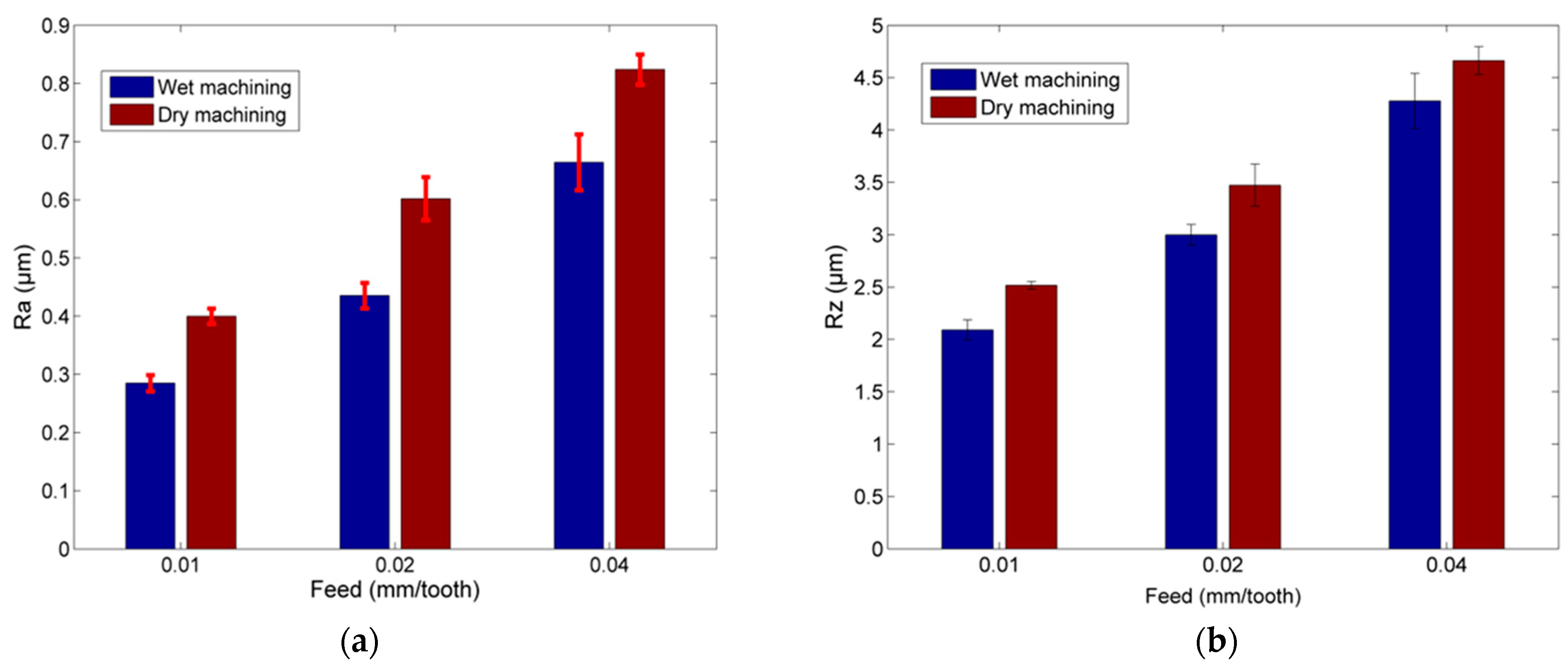 Machines 09 00075 g011