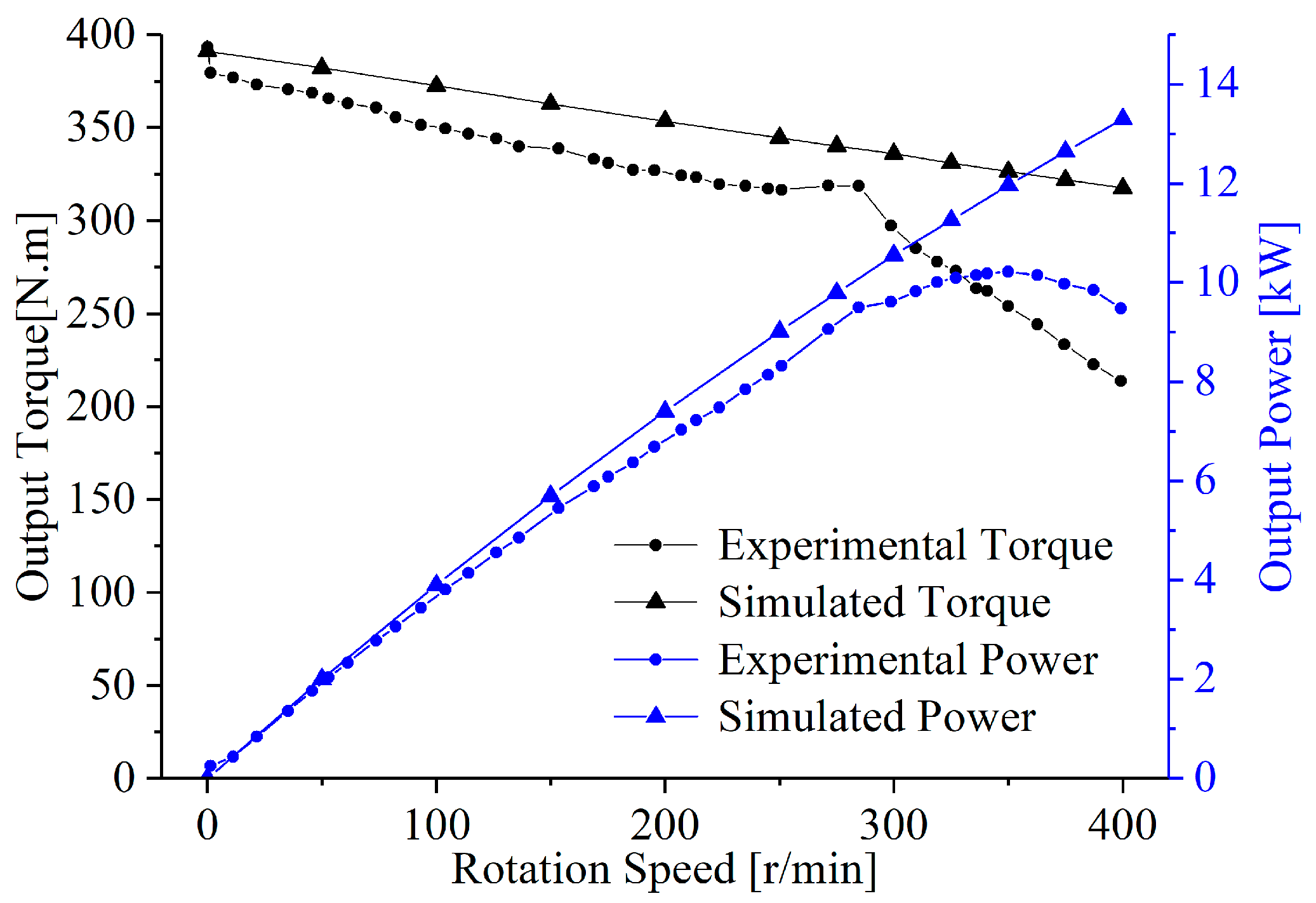 Machines 09 00076 g006