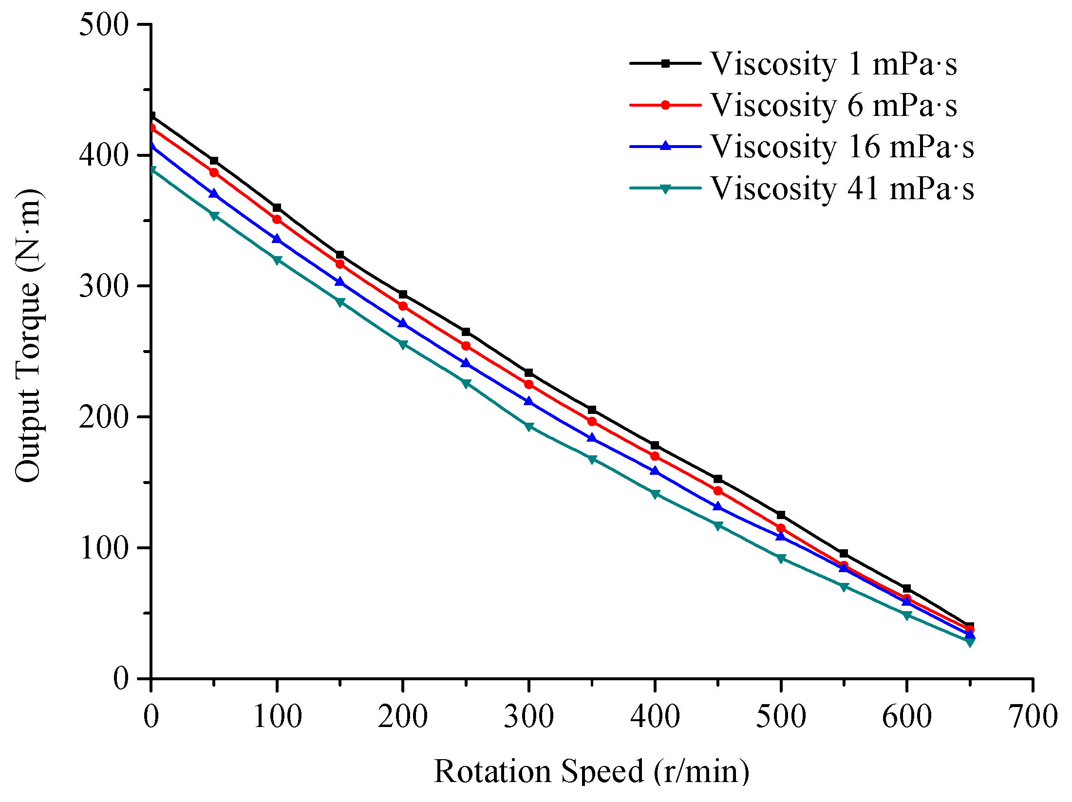 Machines 09 00076 g012